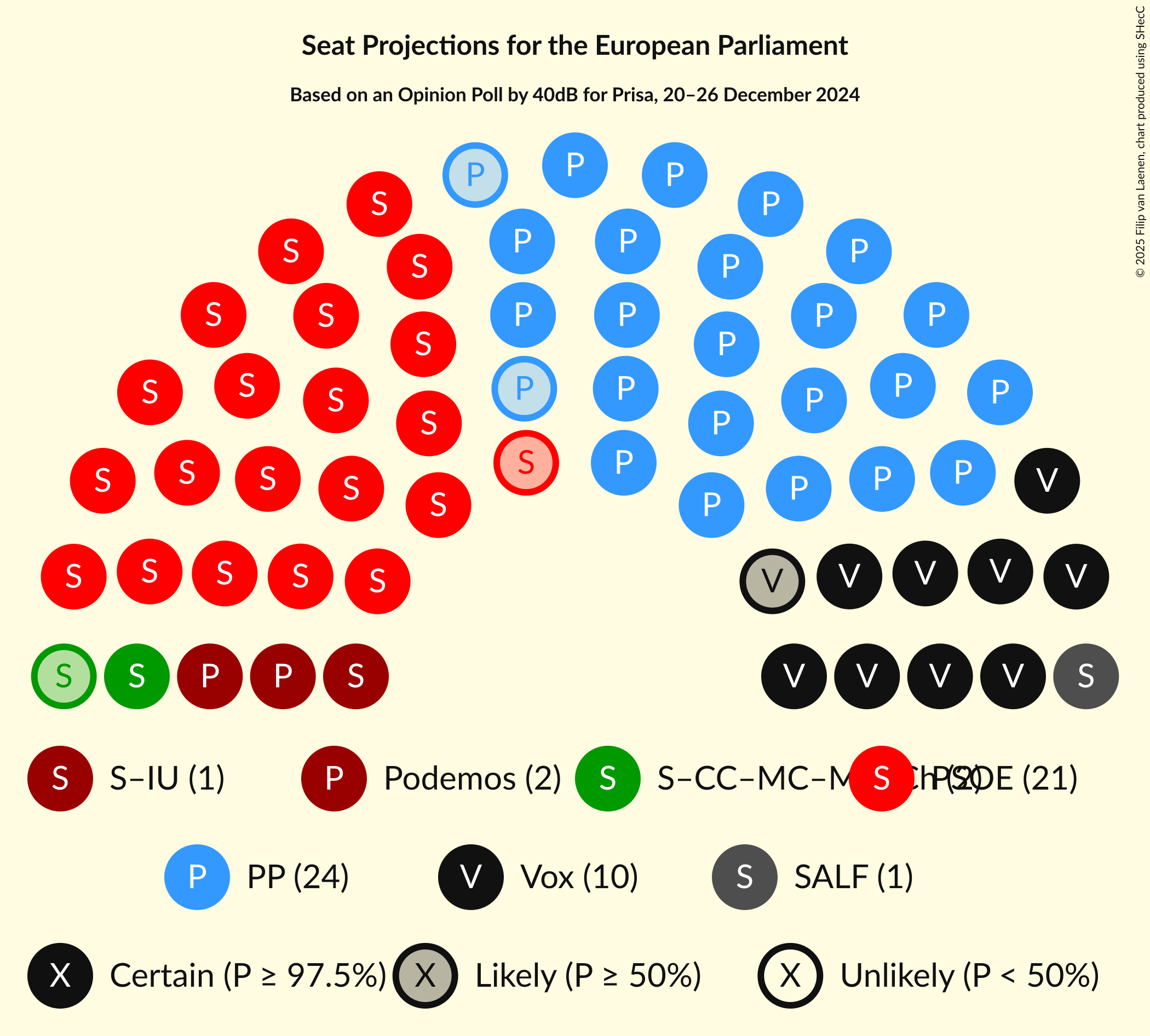 Graph with seating plan not yet produced