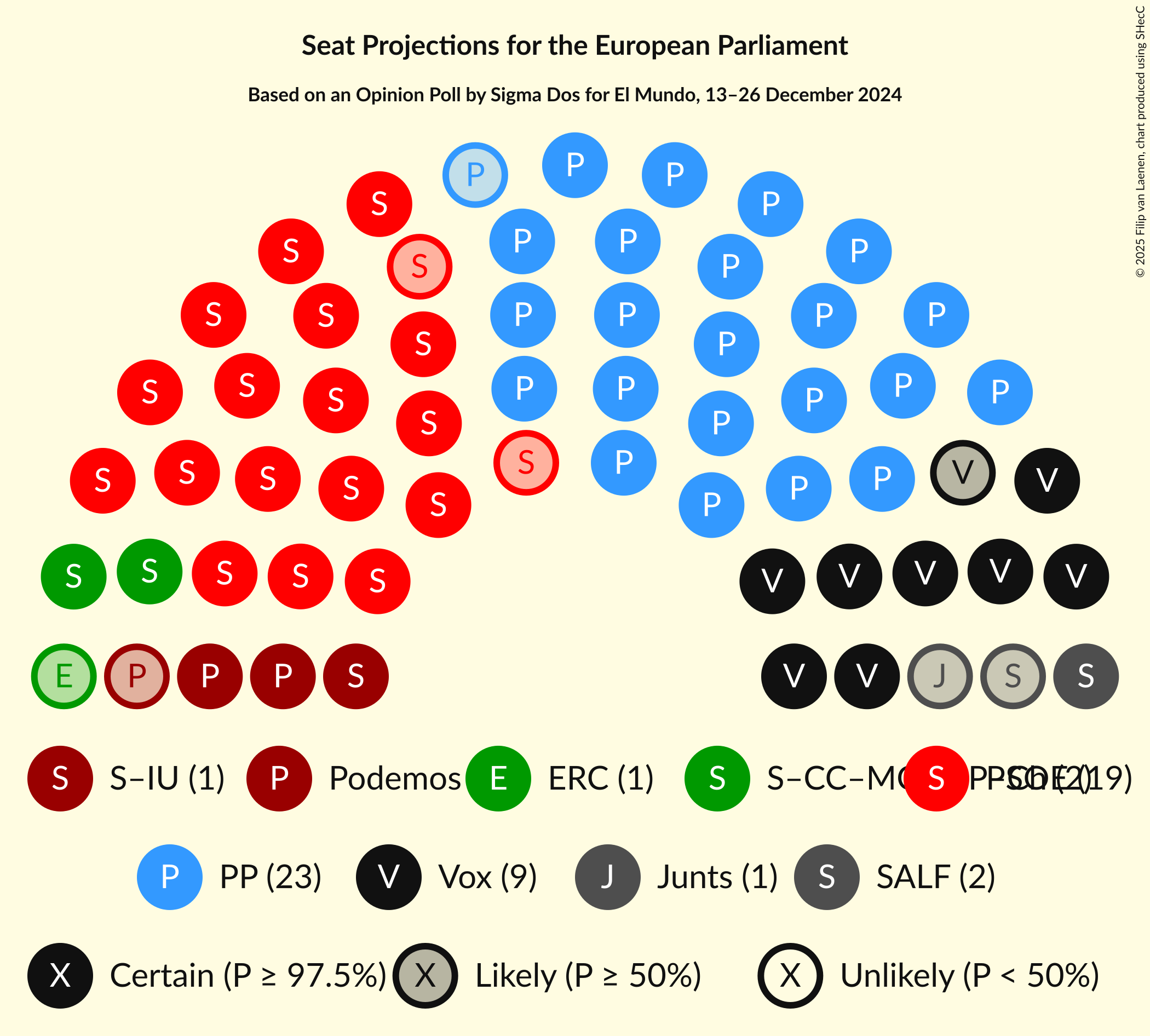 Graph with seating plan not yet produced