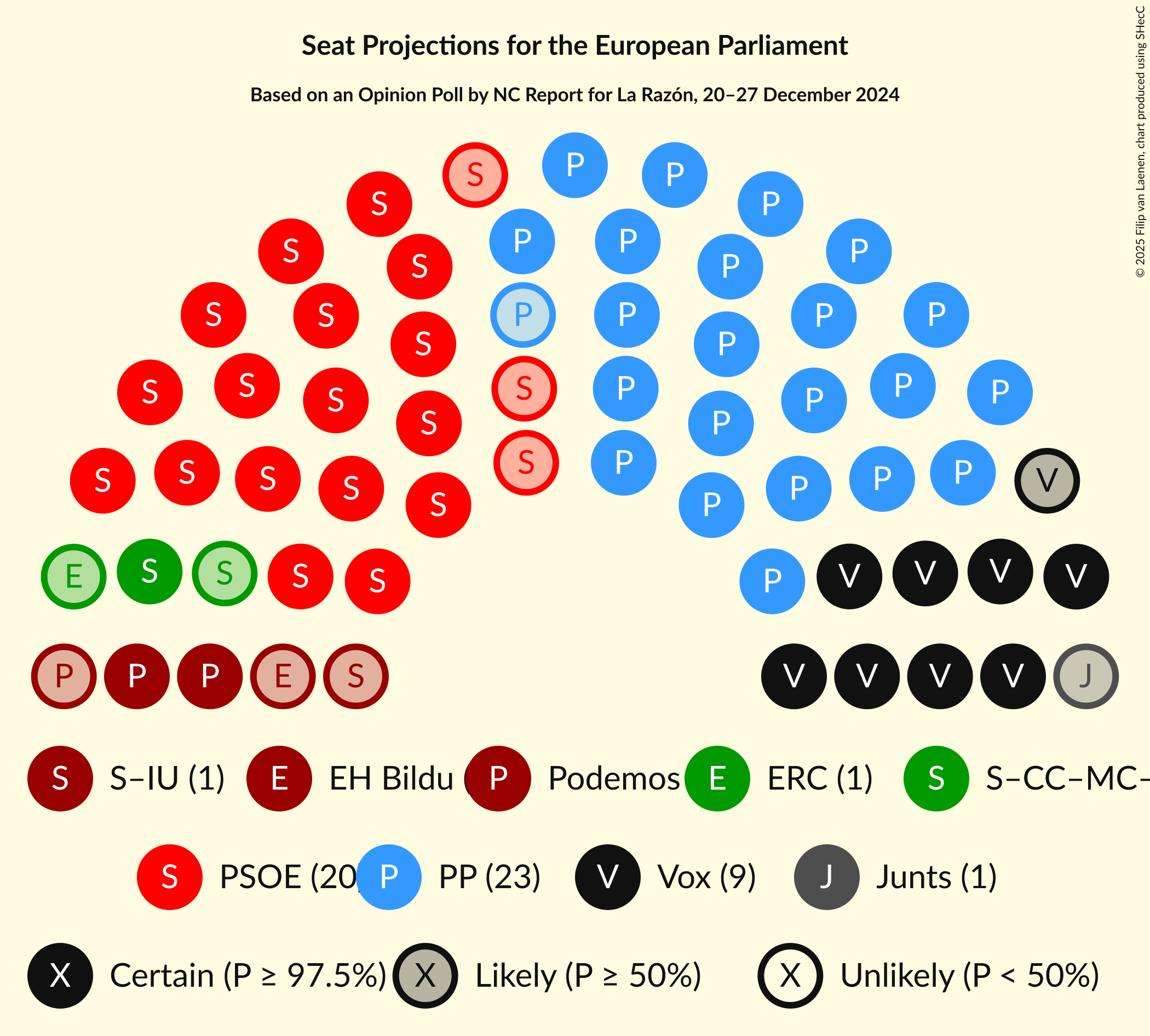 Graph with seating plan not yet produced