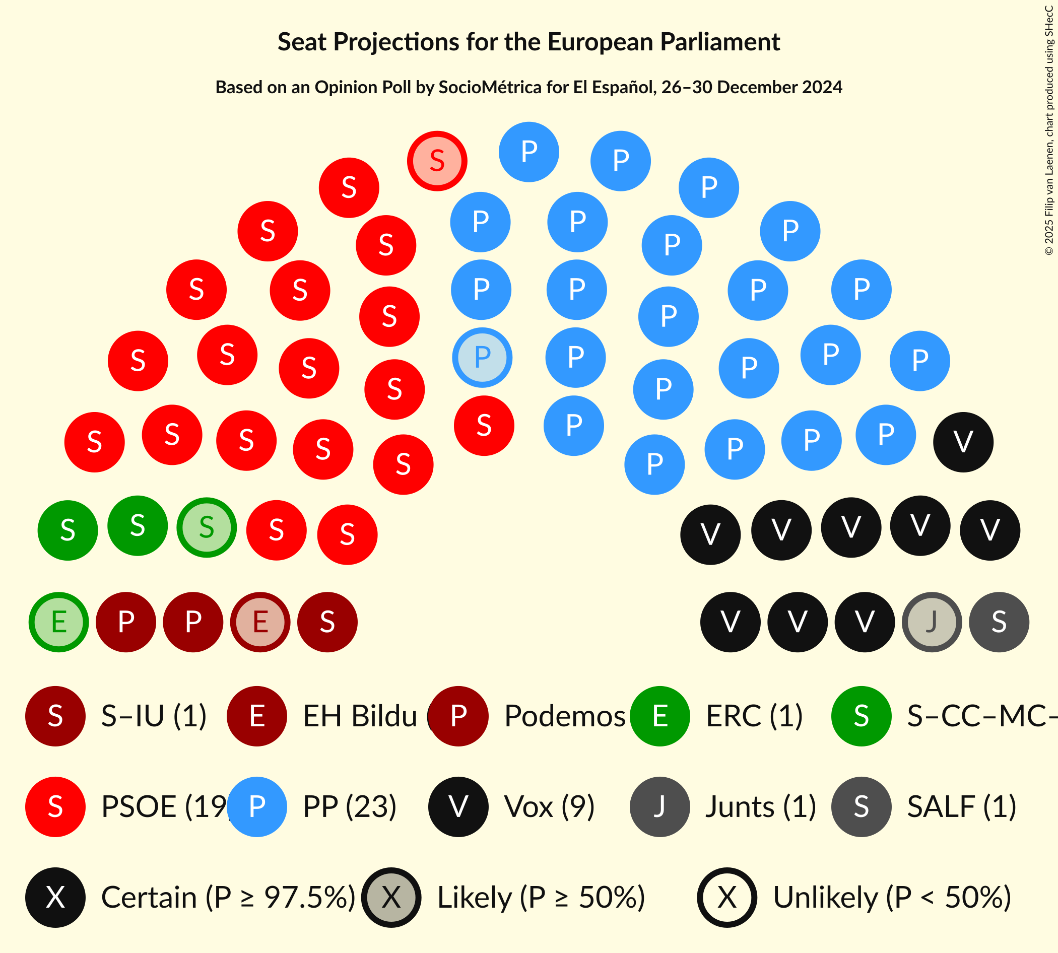 Graph with seating plan not yet produced