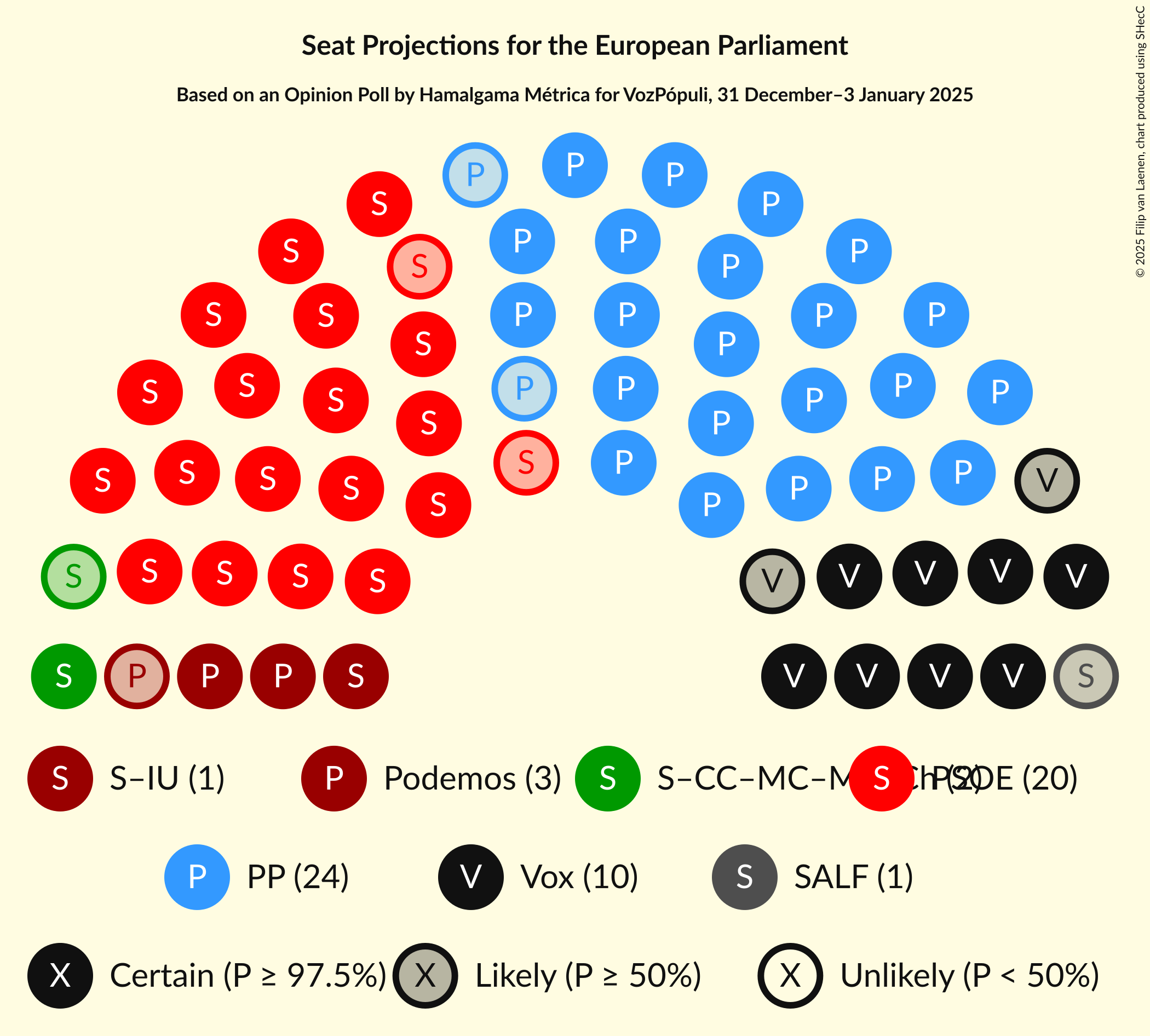 Graph with seating plan not yet produced