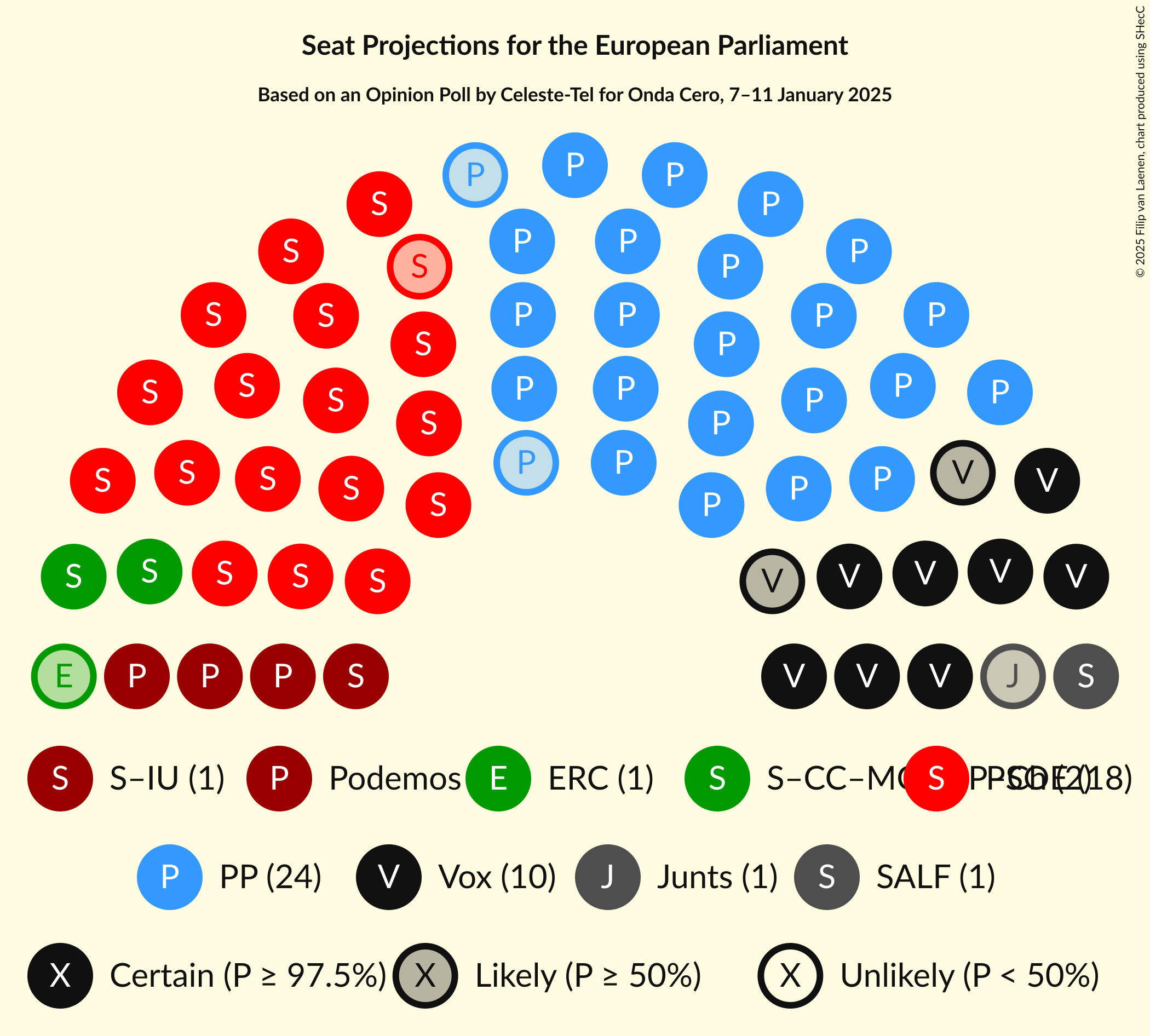 Graph with seating plan not yet produced