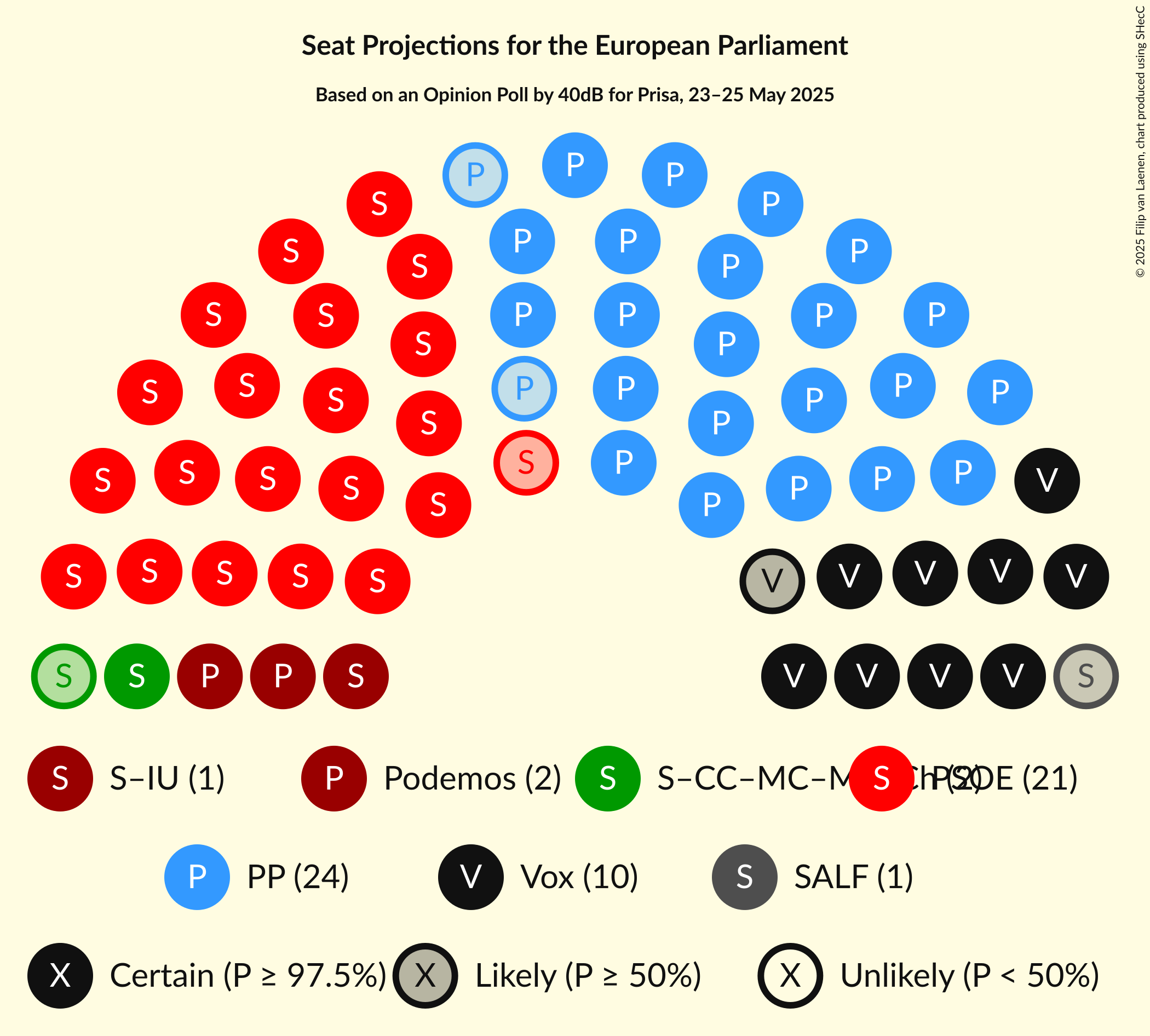 Seating Plan Graph with seating plan not yet produced