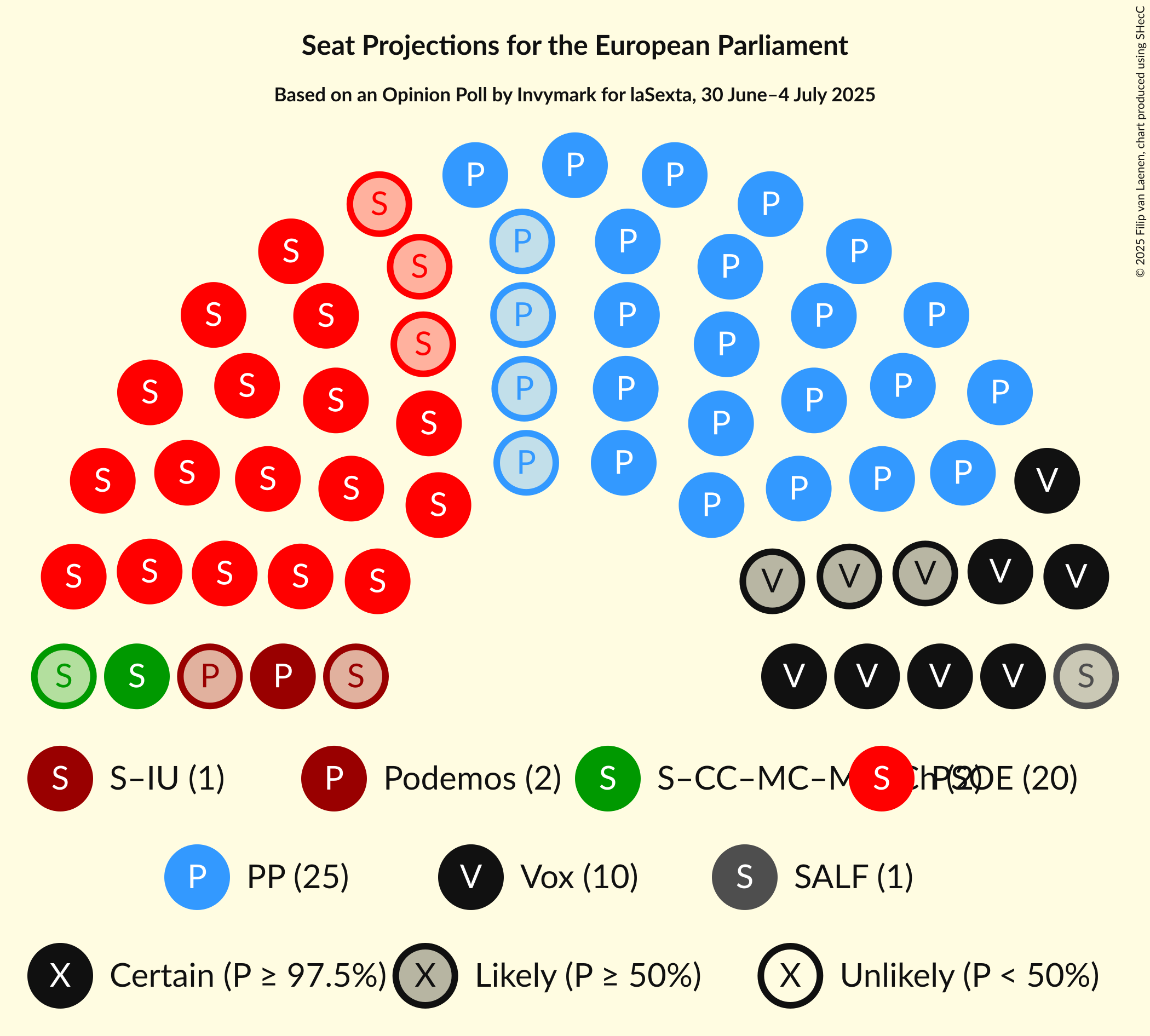 Graph with seating plan not yet produced