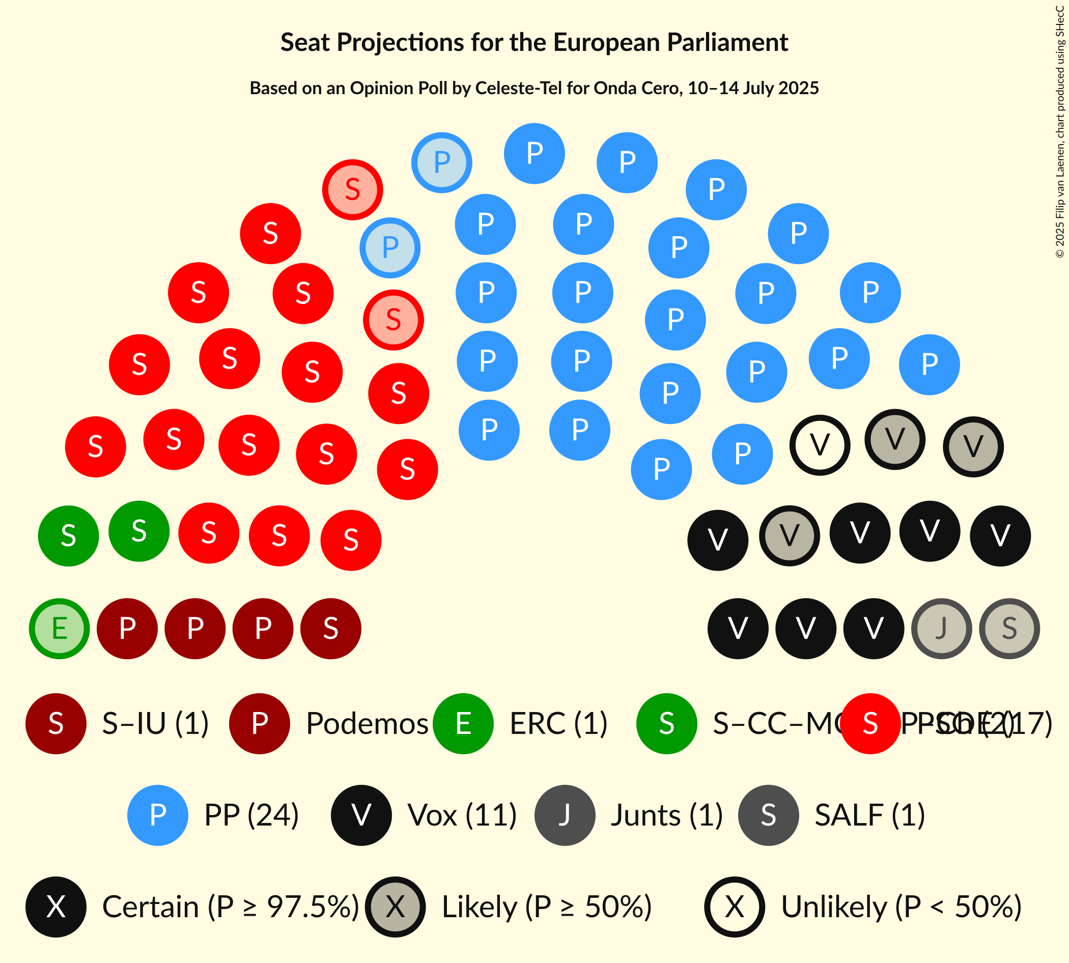 Graph with seating plan not yet produced