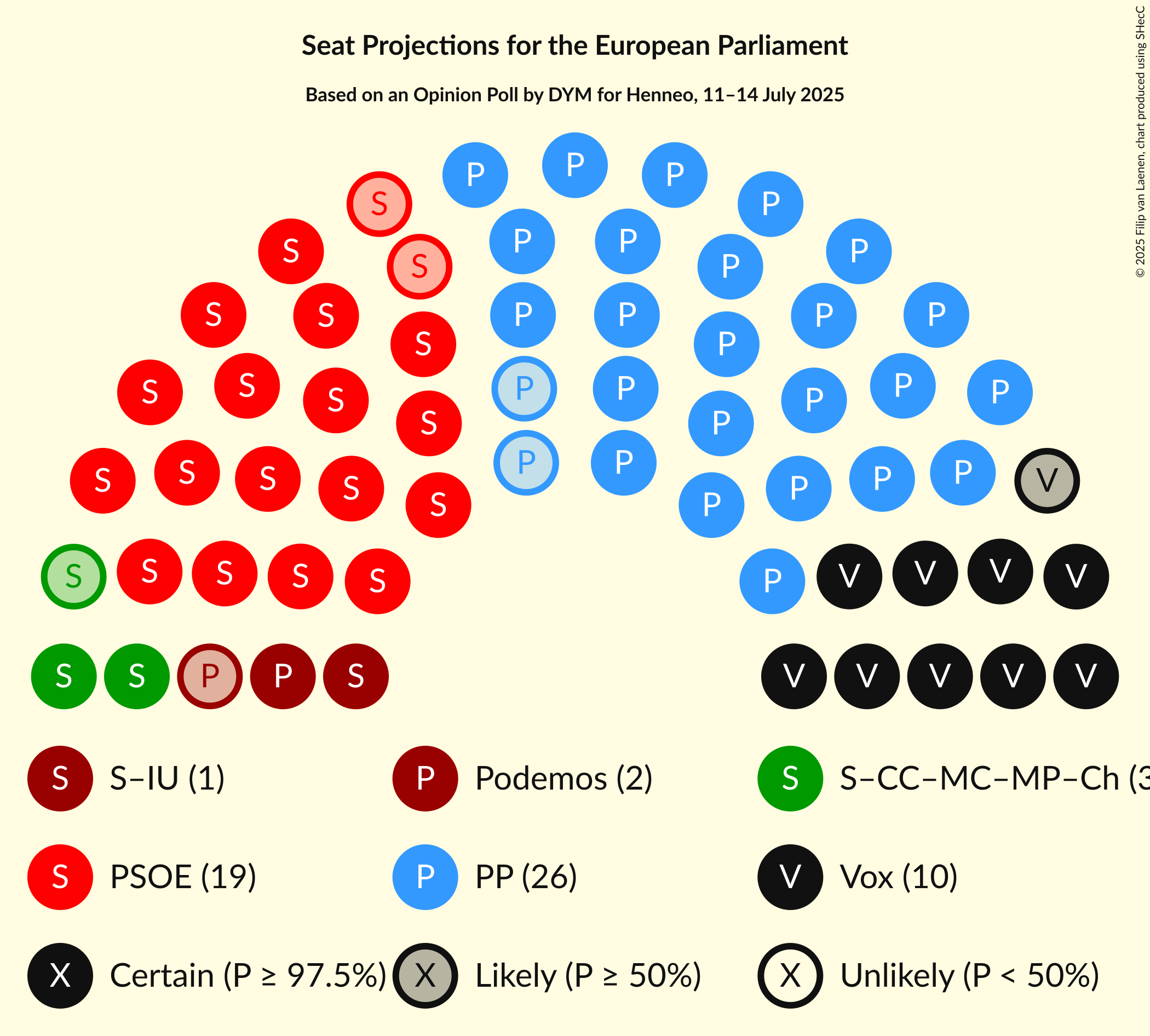 Graph with seating plan not yet produced
