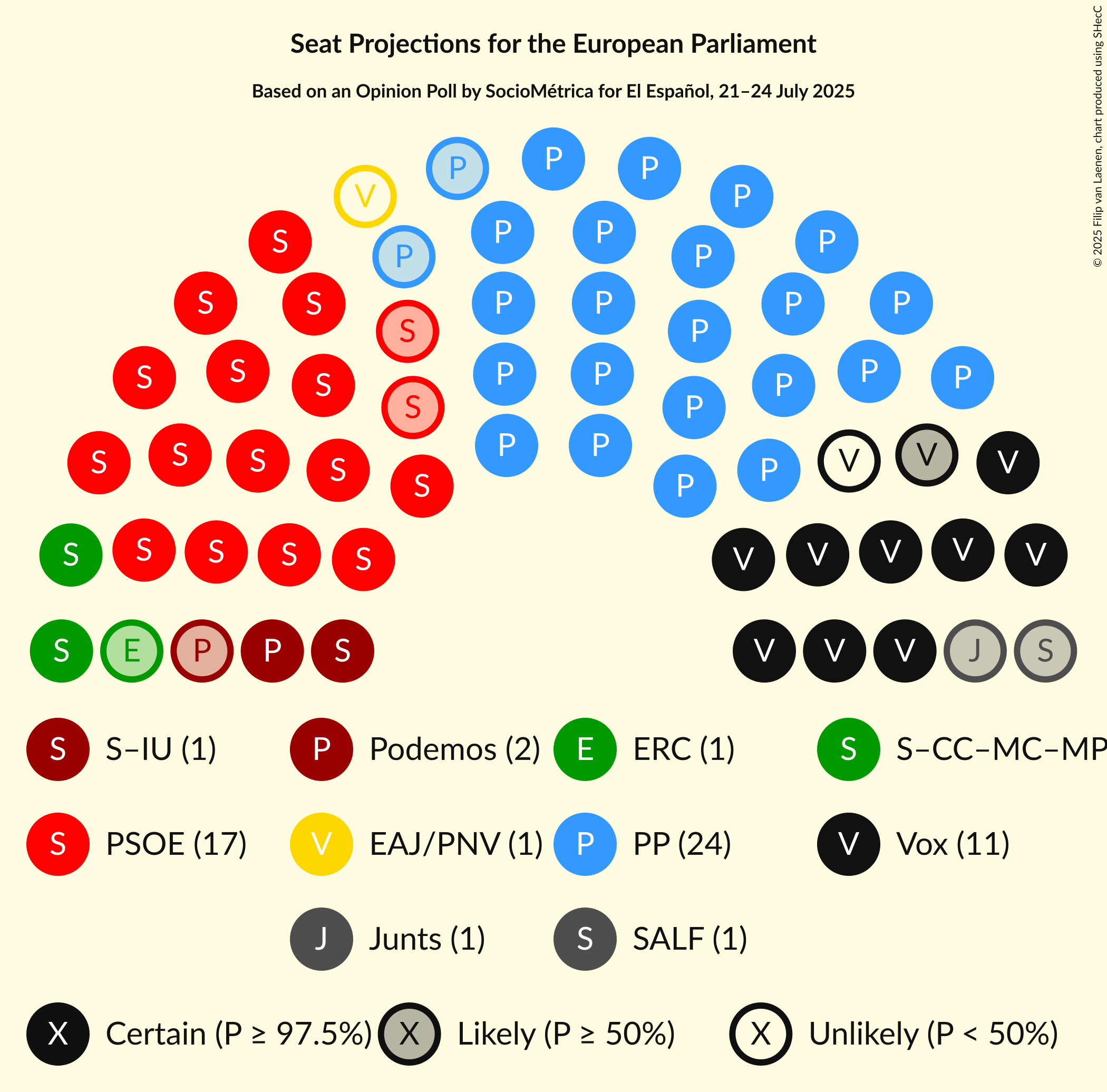 Graph with seating plan not yet produced