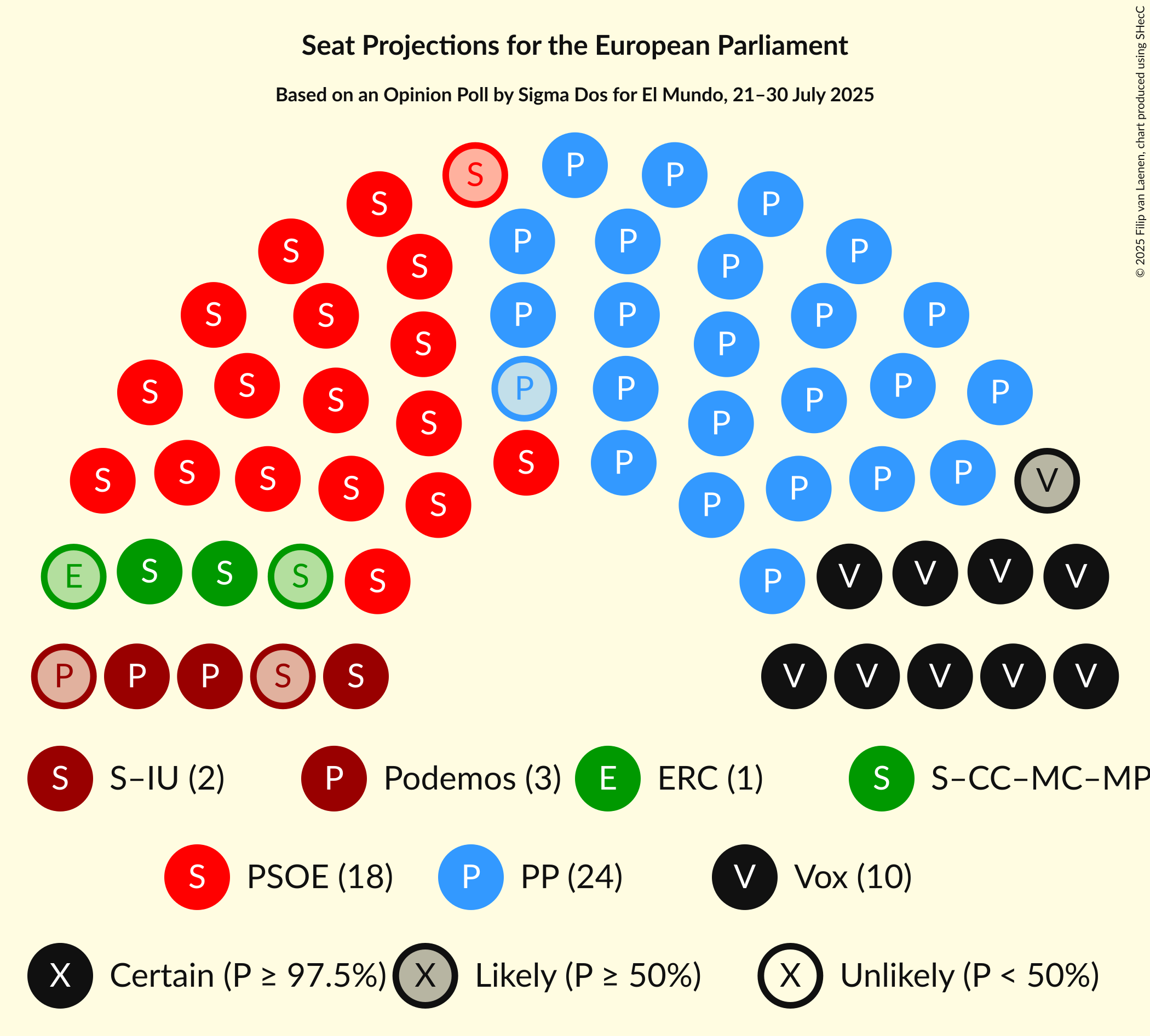 Graph with seating plan not yet produced