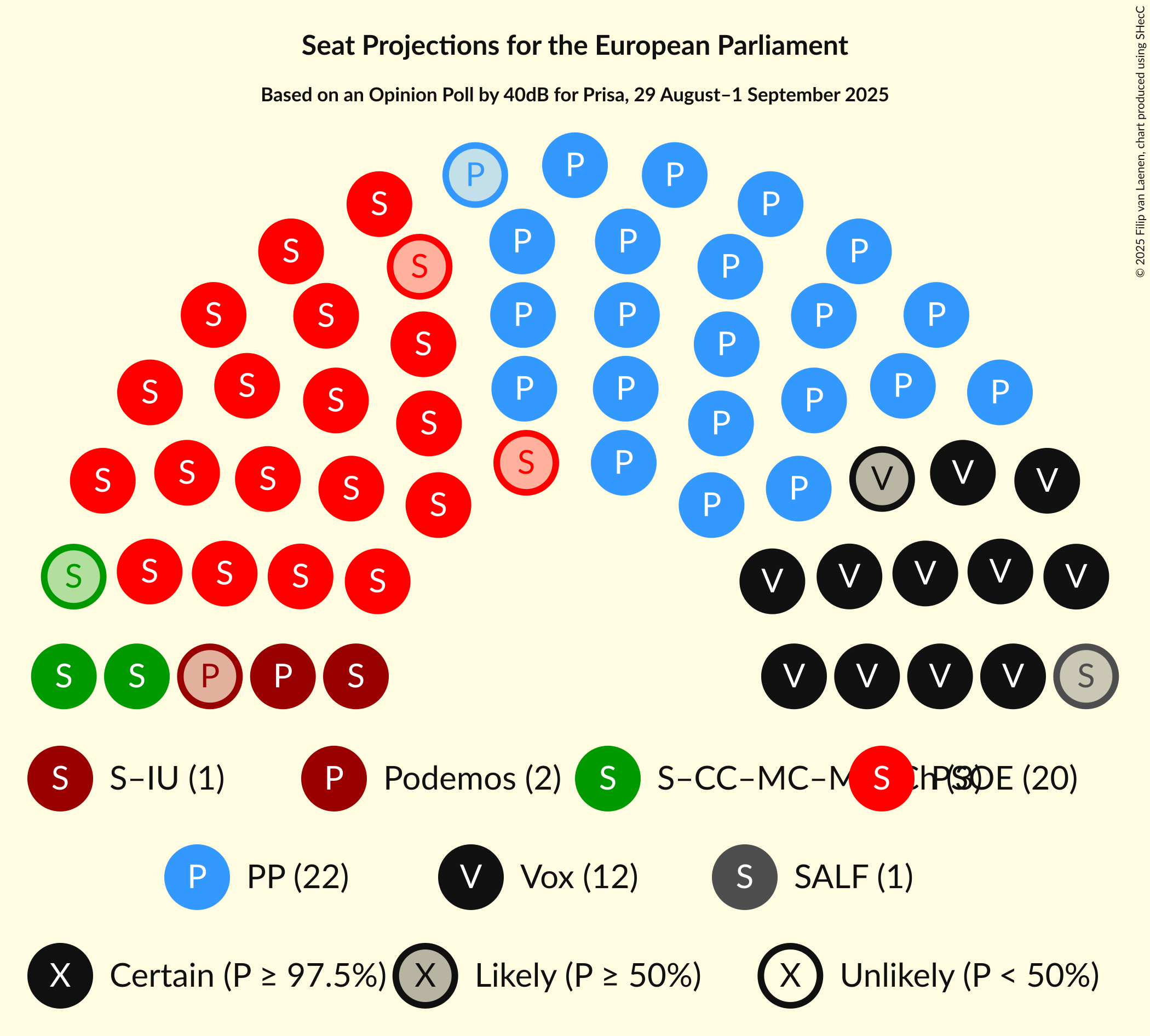 Graph with seating plan not yet produced