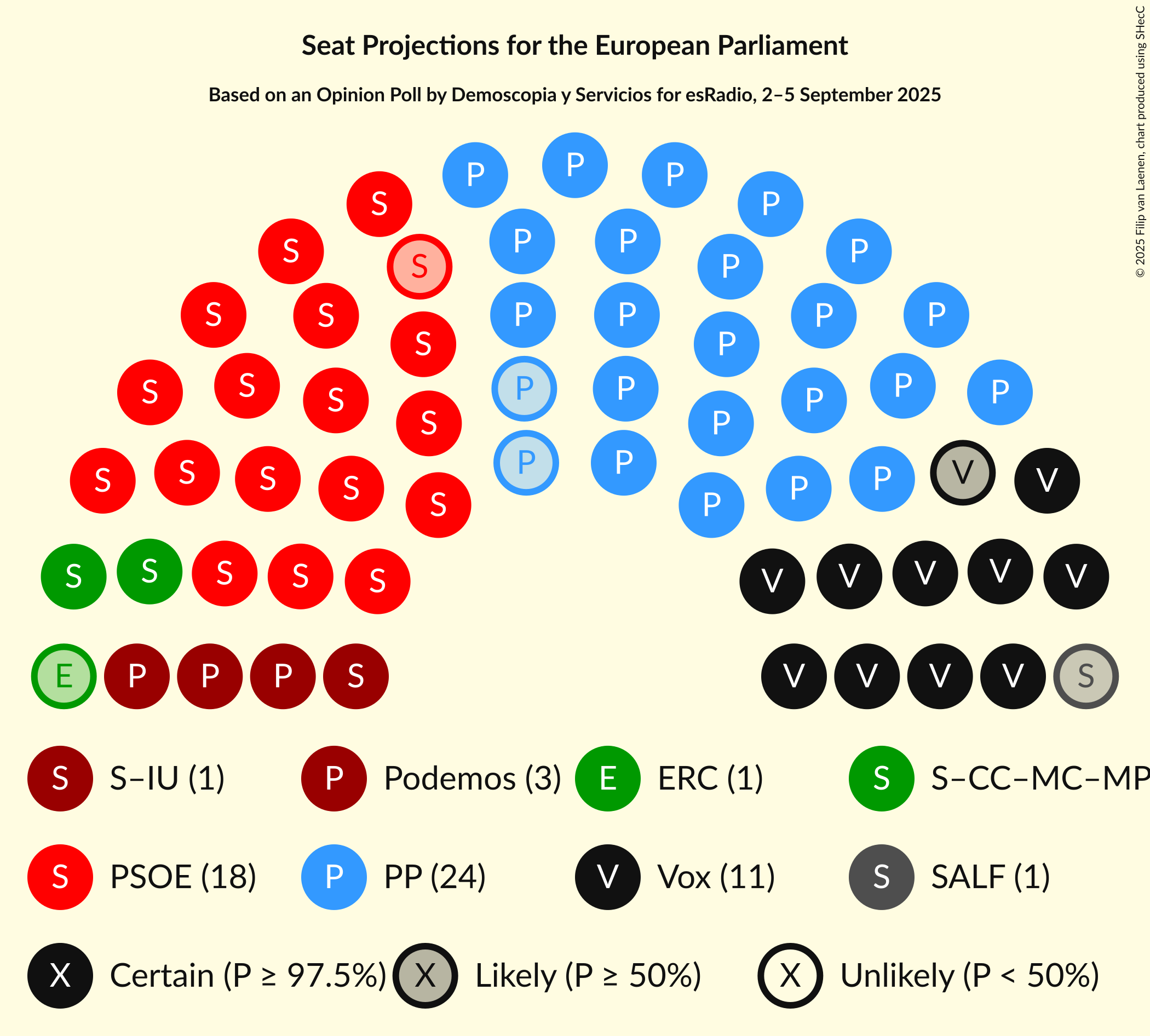 Graph with seating plan not yet produced