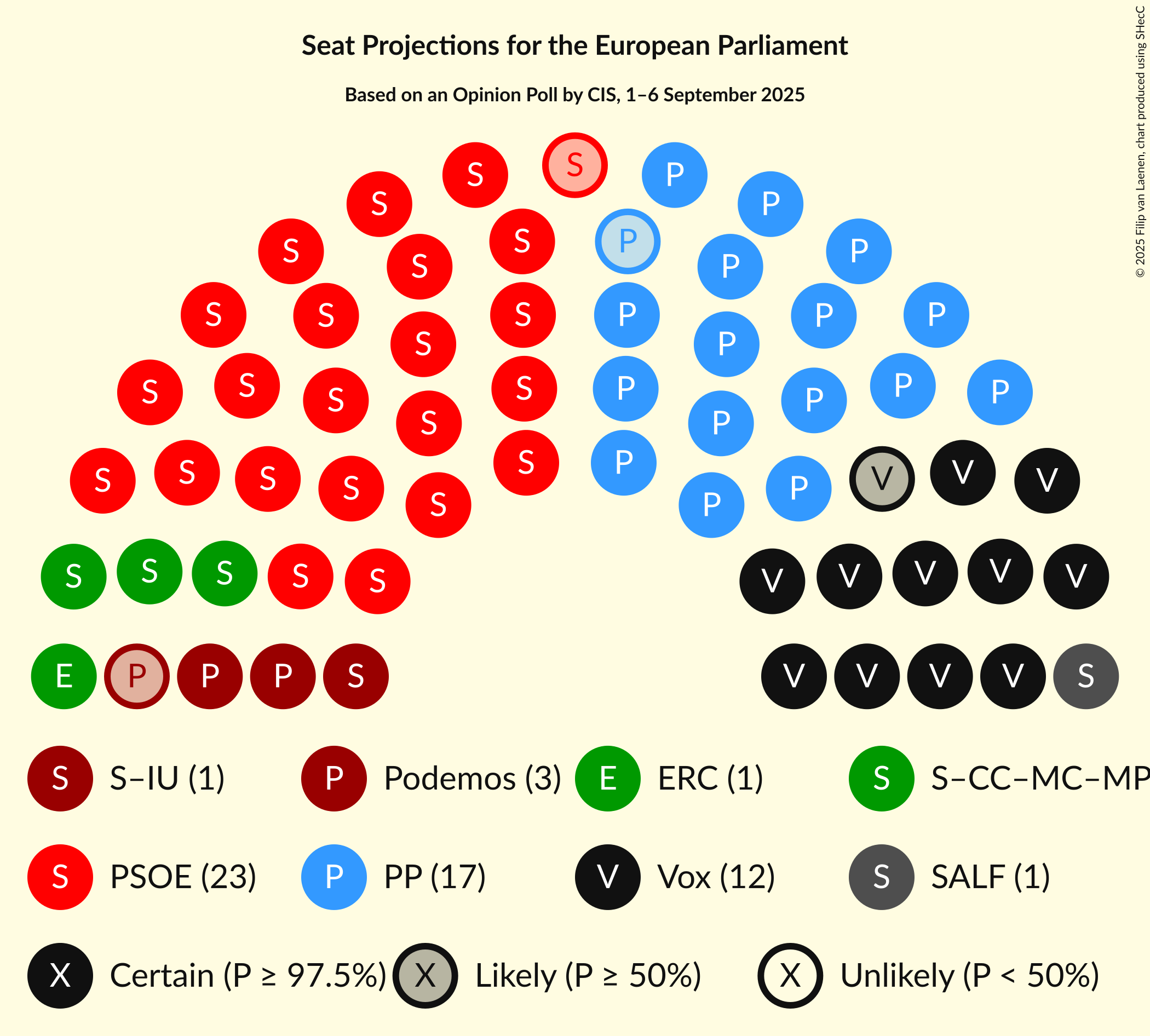 Graph with seating plan not yet produced