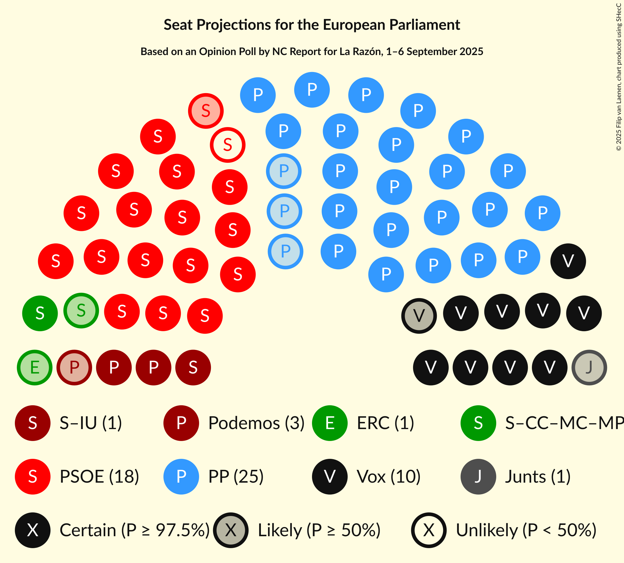 Graph with seating plan not yet produced