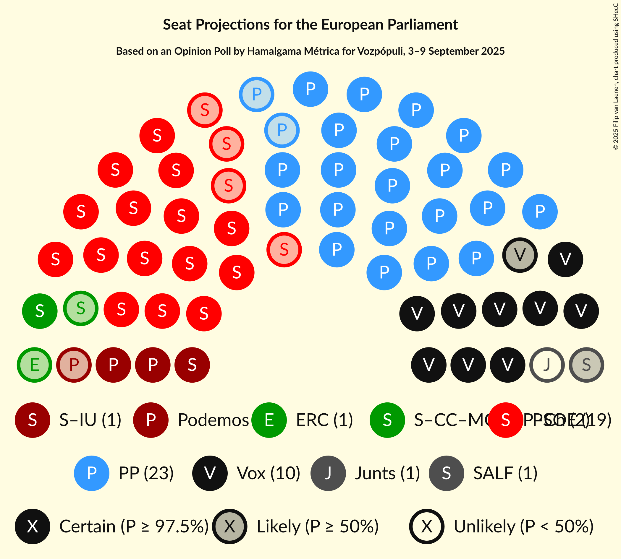 Graph with seating plan not yet produced