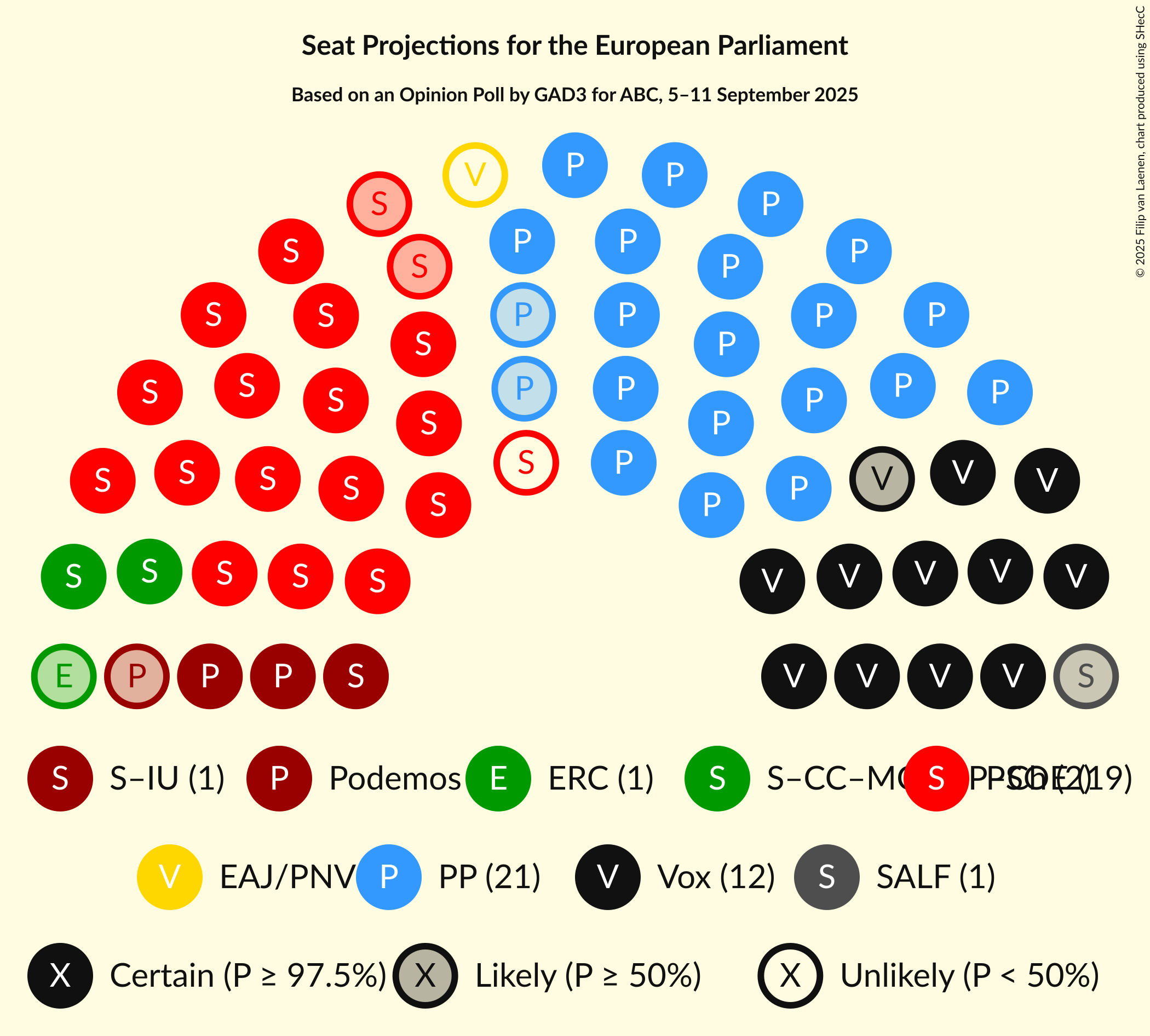 Graph with seating plan not yet produced