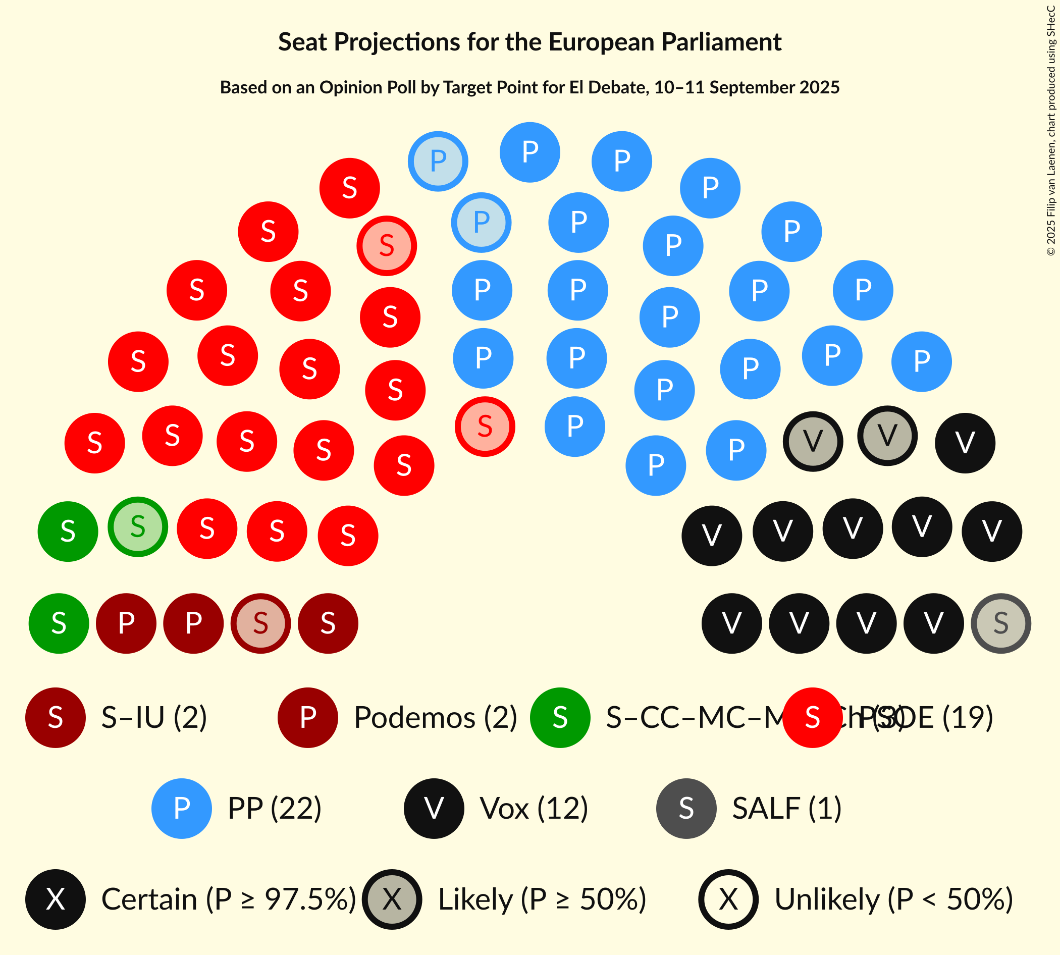 Graph with seating plan not yet produced