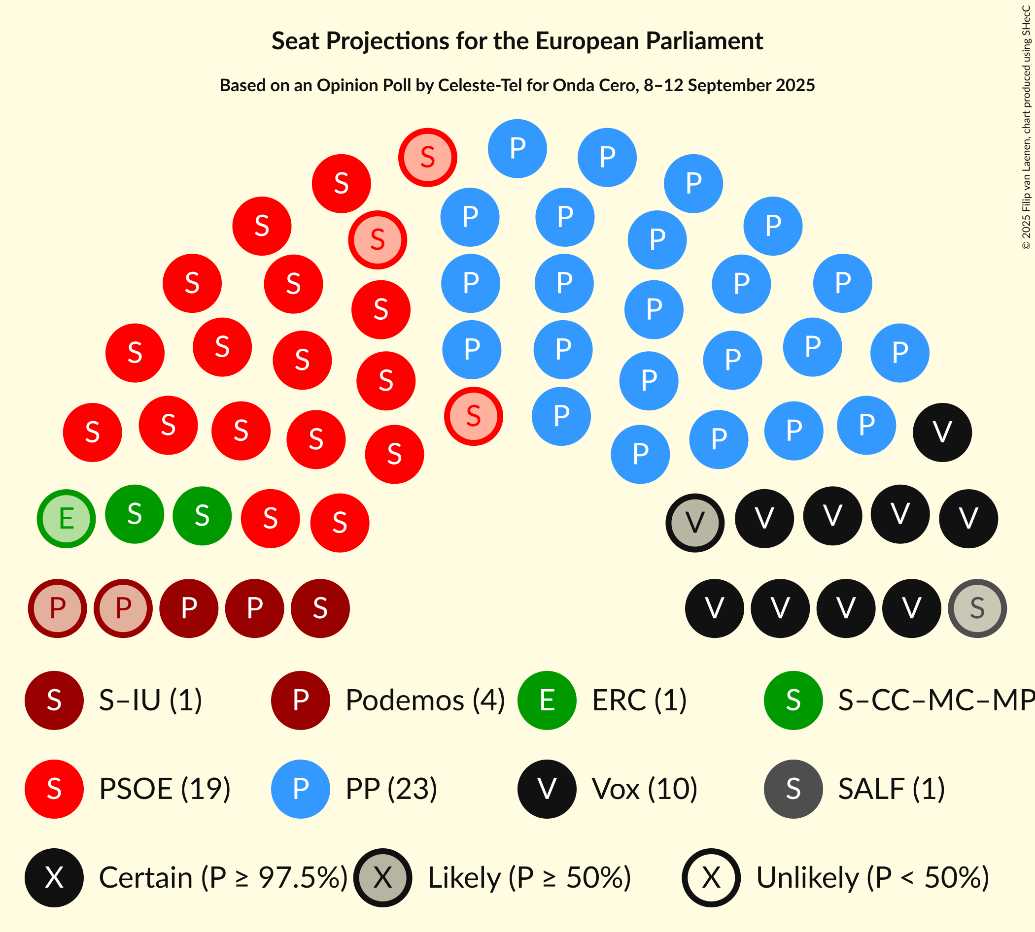 Graph with seating plan not yet produced