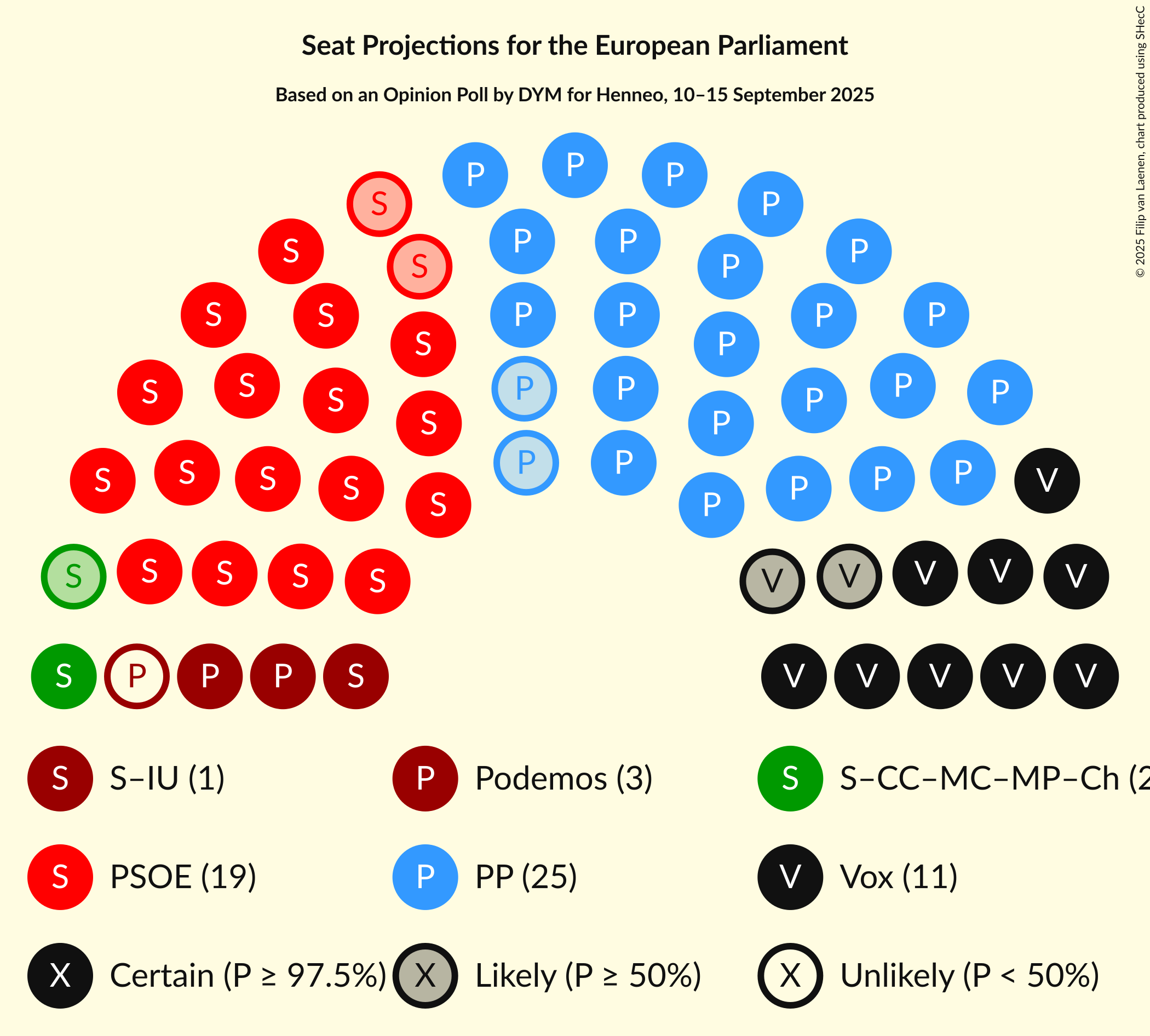 Graph with seating plan not yet produced