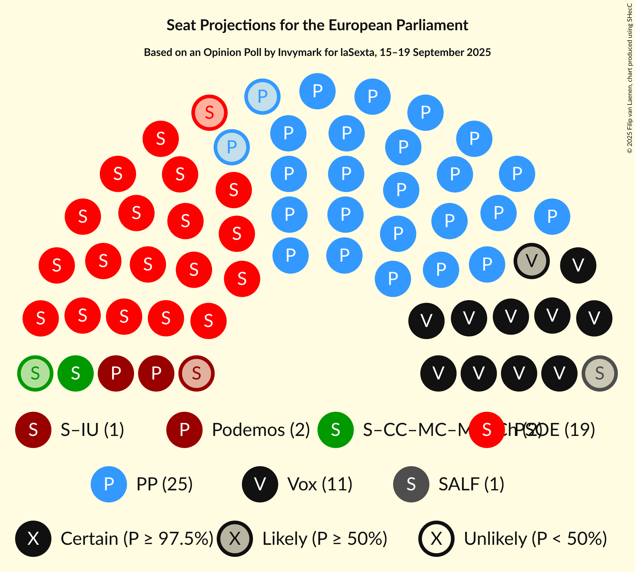 Graph with seating plan not yet produced