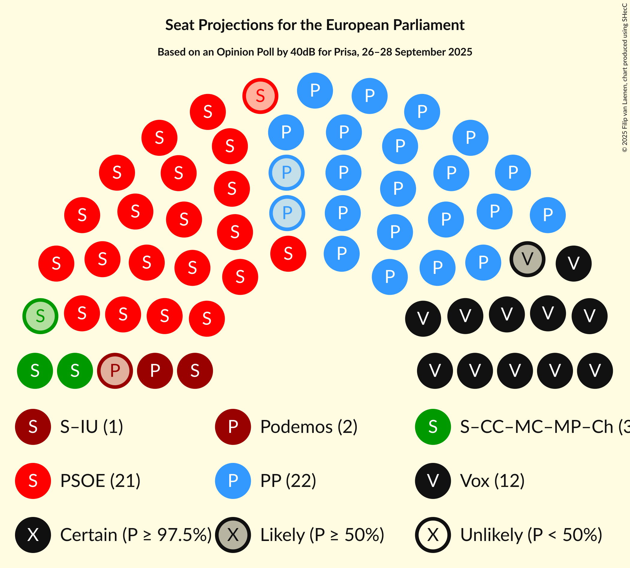 Graph with seating plan not yet produced