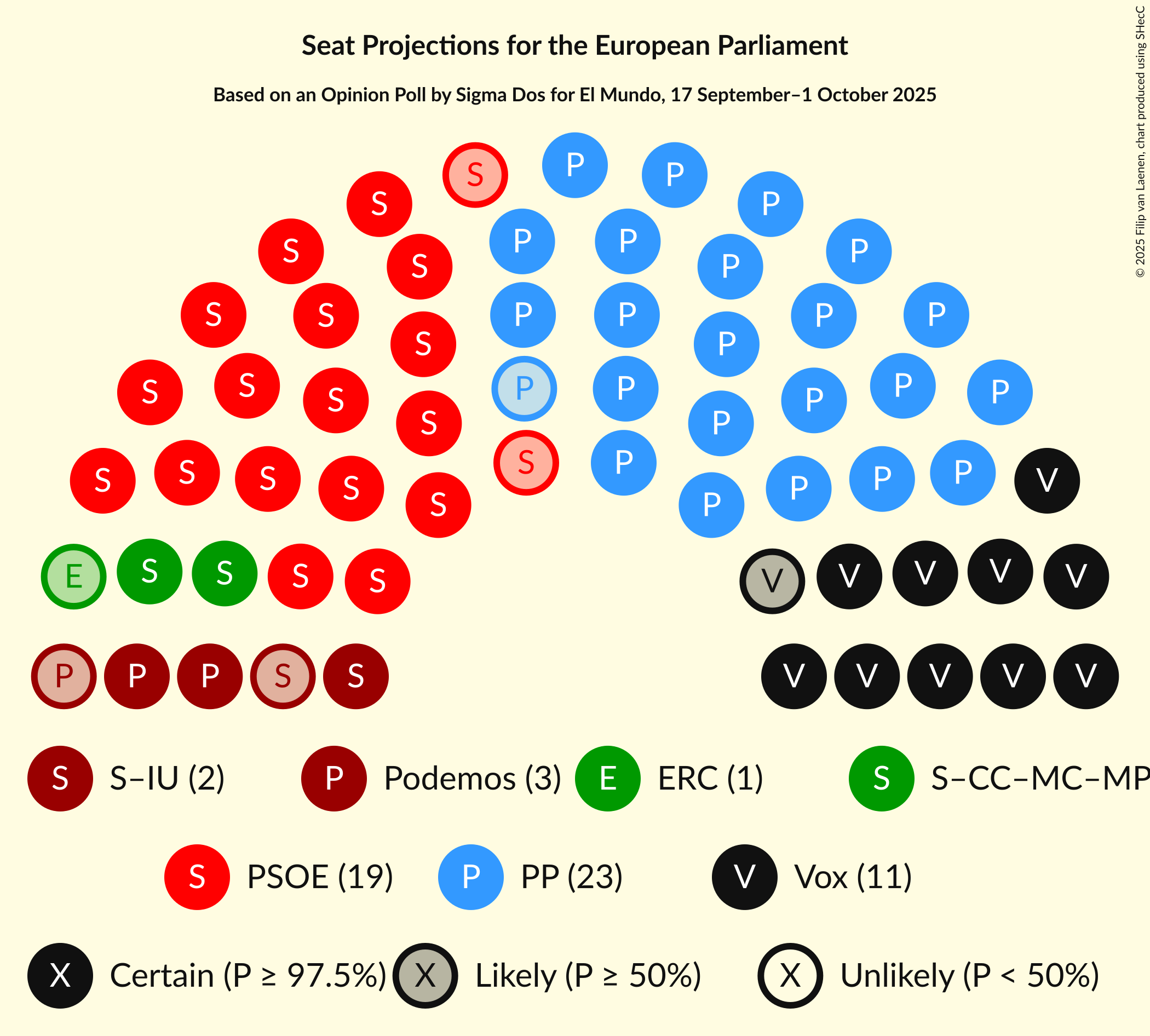 Graph with seating plan not yet produced