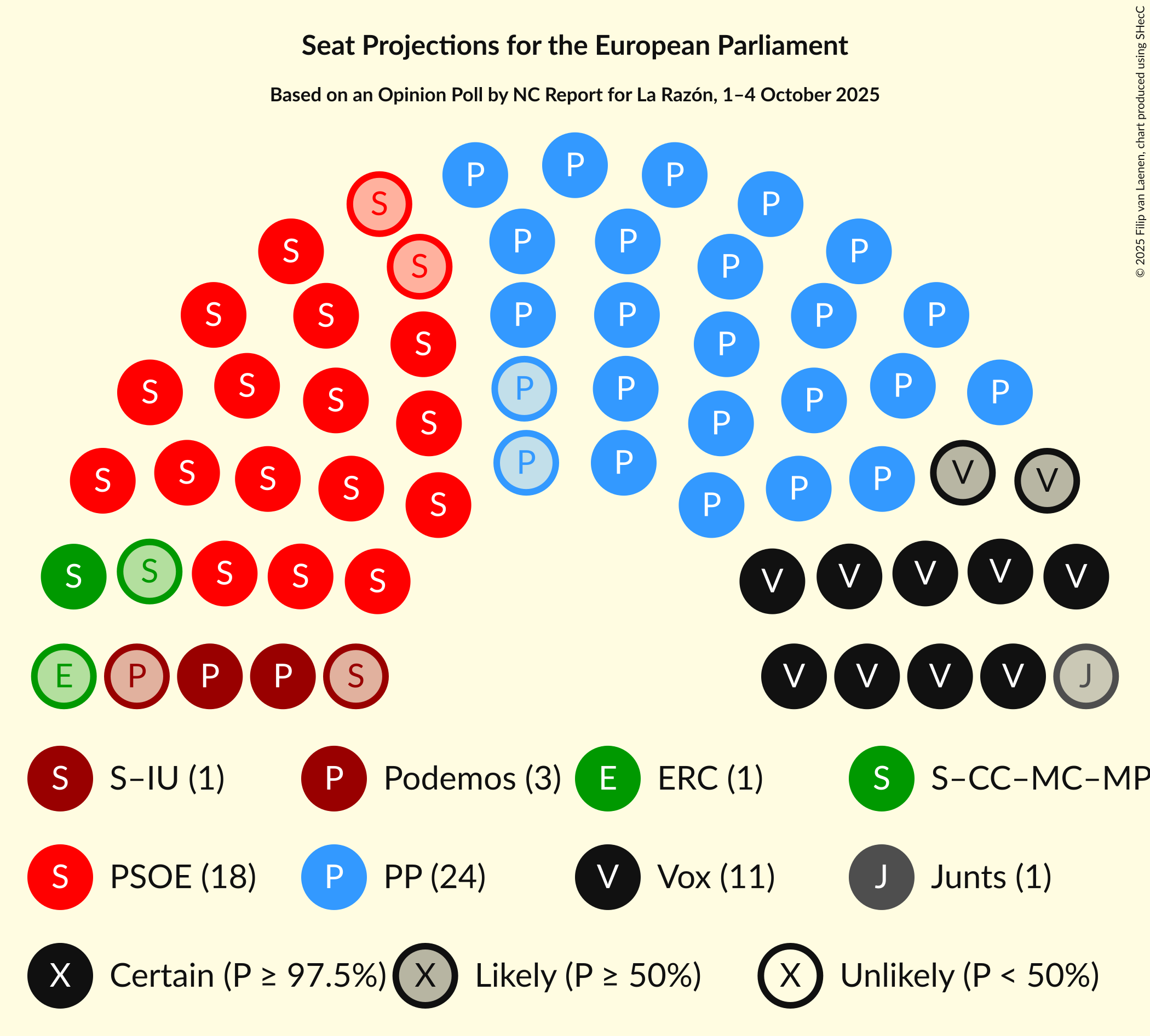 Graph with seating plan not yet produced