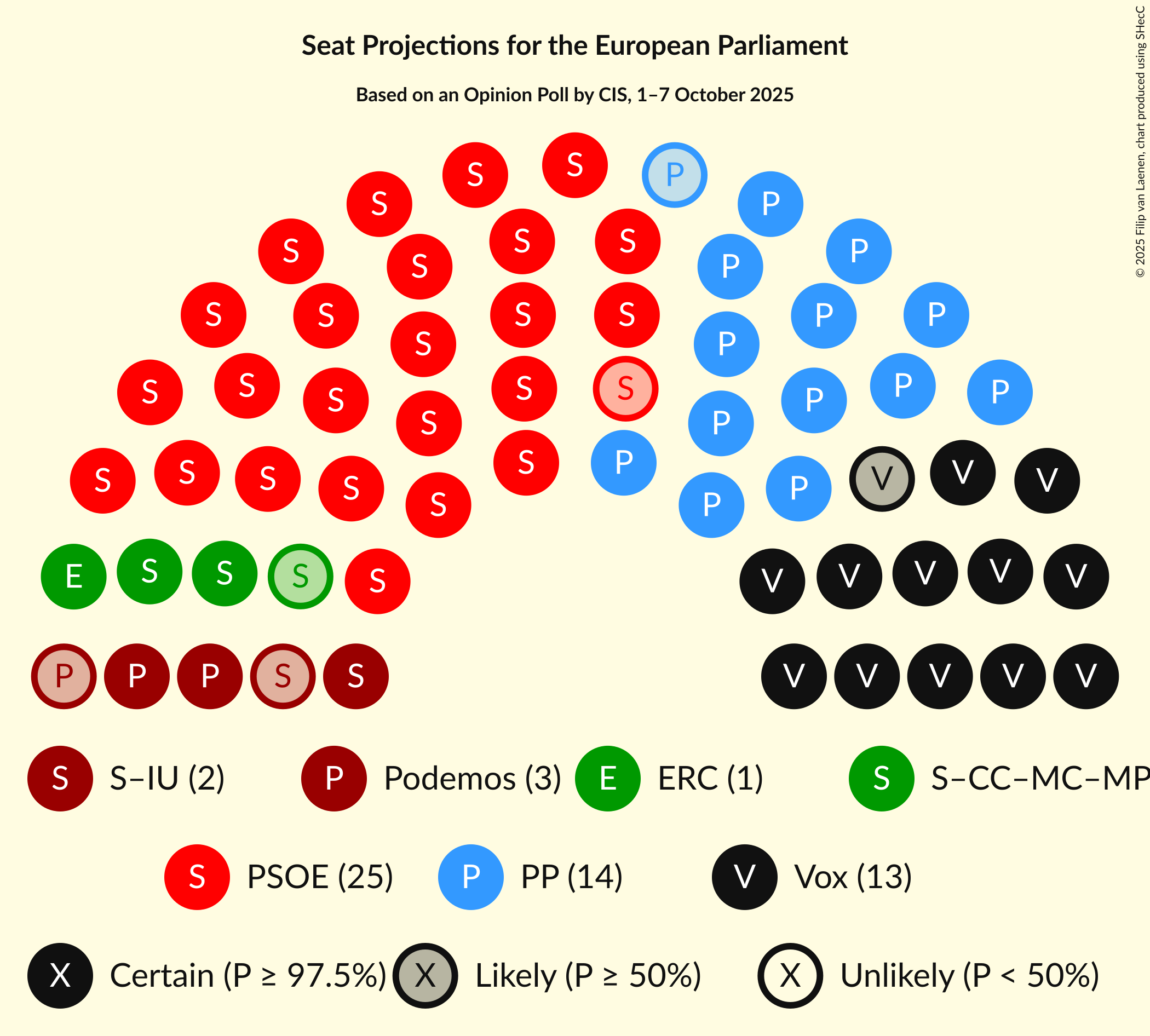 Graph with seating plan not yet produced