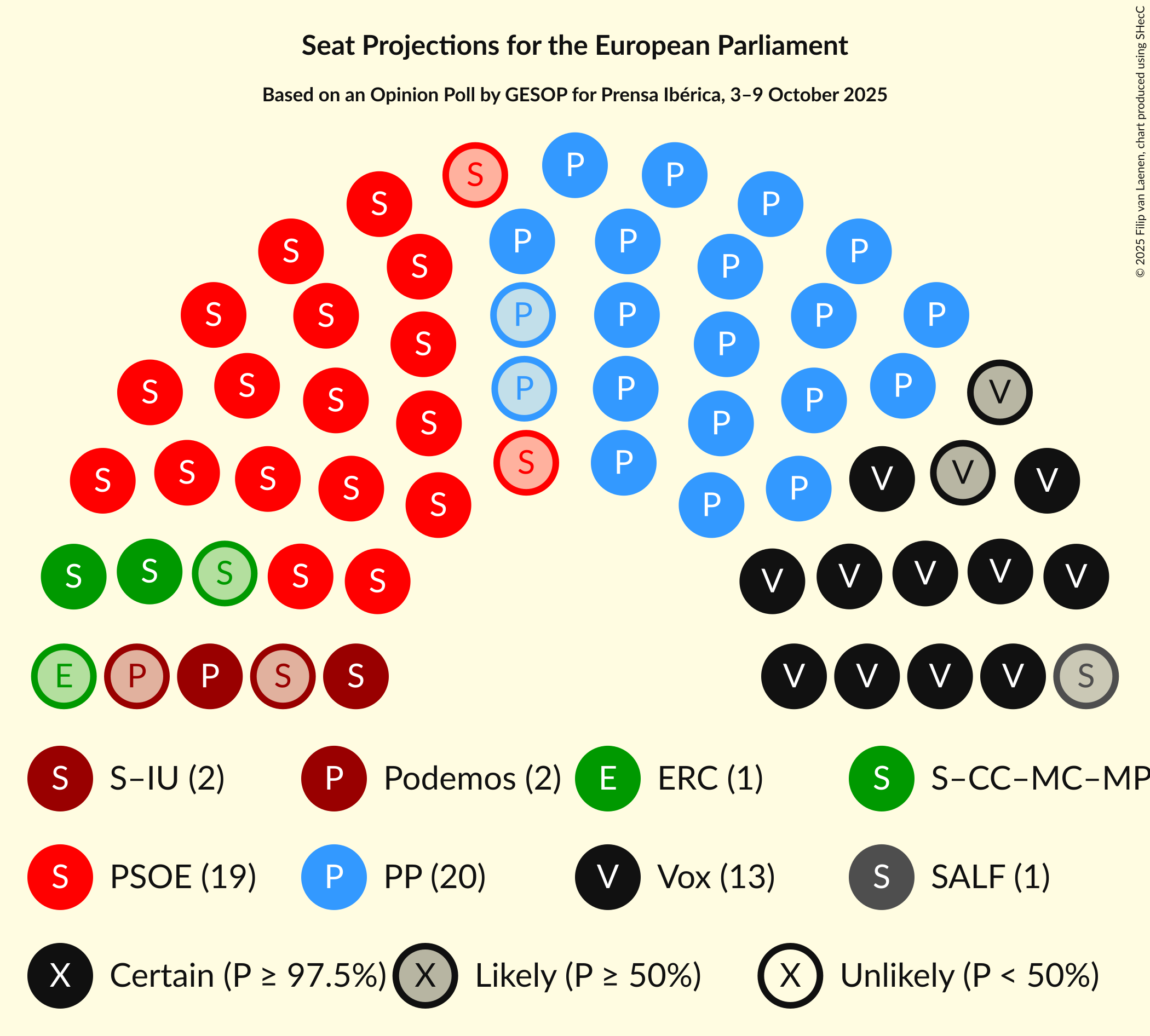 Graph with seating plan not yet produced