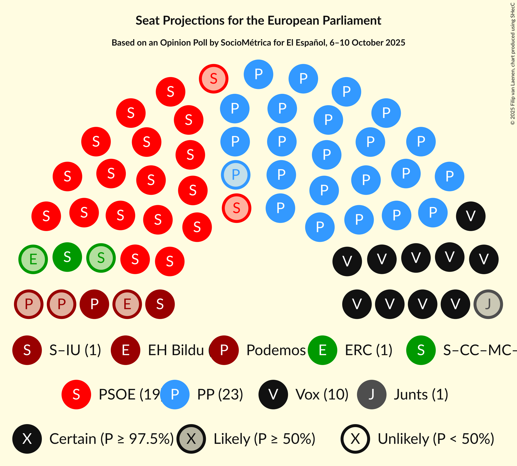 Graph with seating plan not yet produced