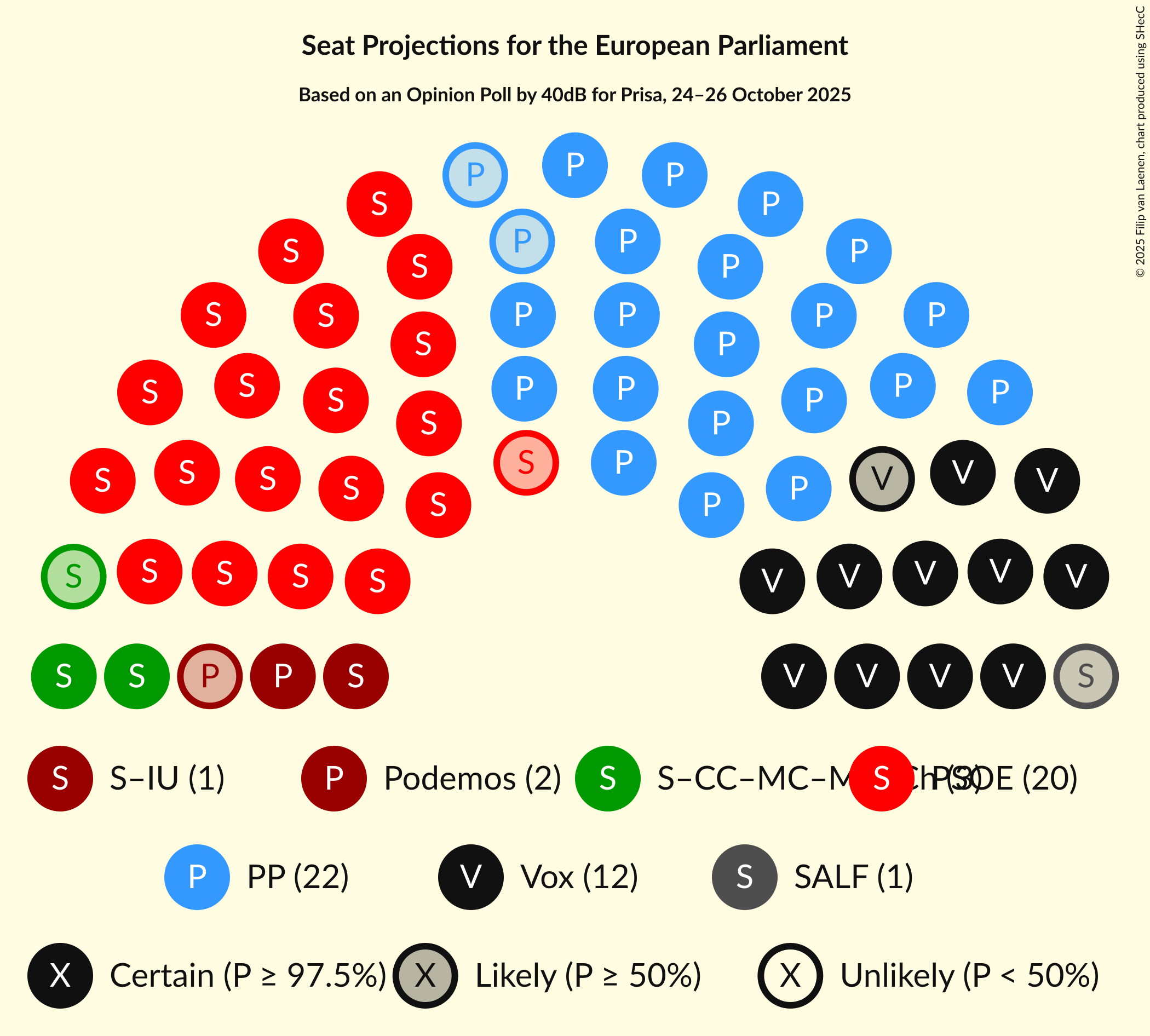 Graph with seating plan not yet produced
