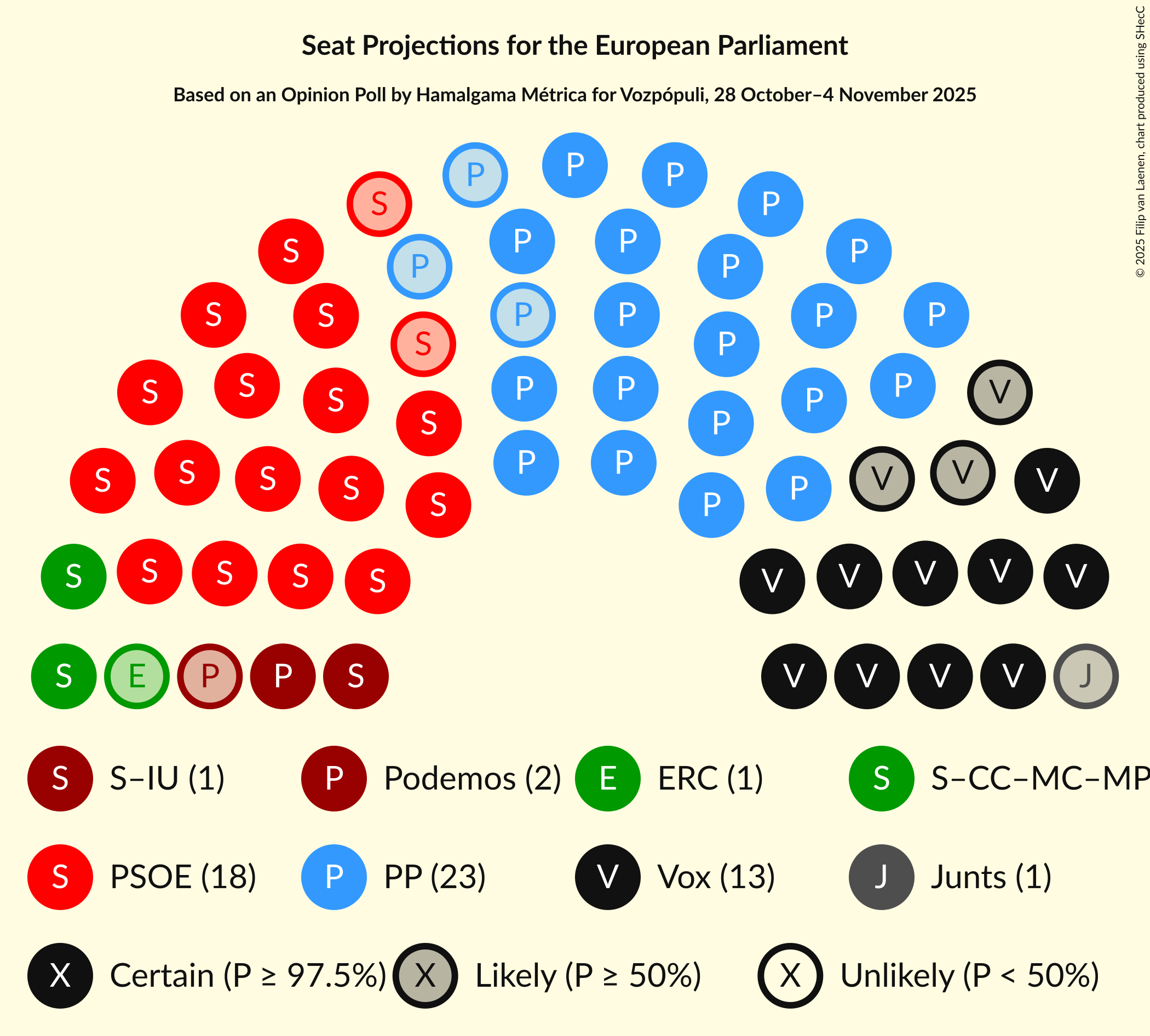Graph with seating plan not yet produced