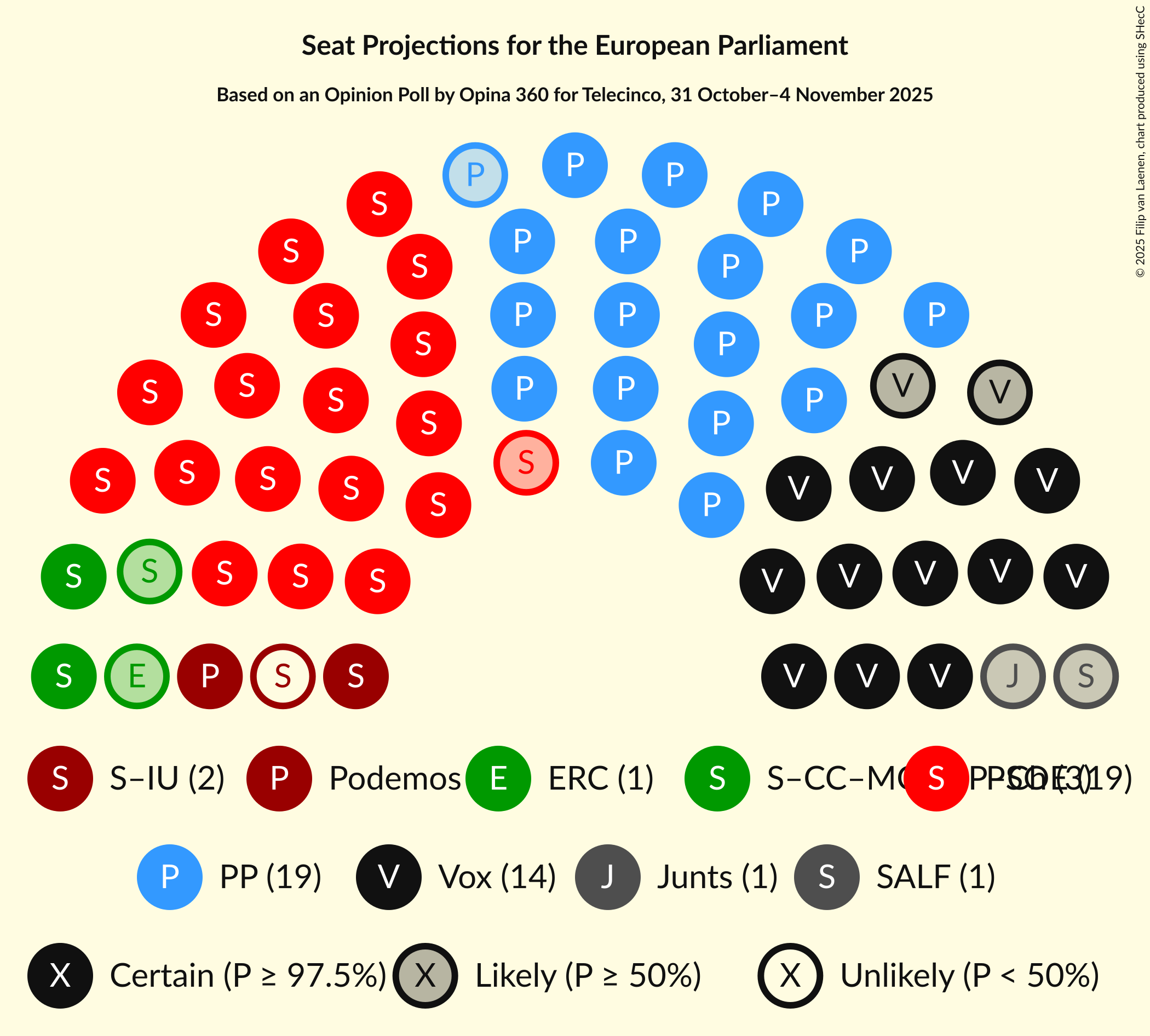 Graph with seating plan not yet produced