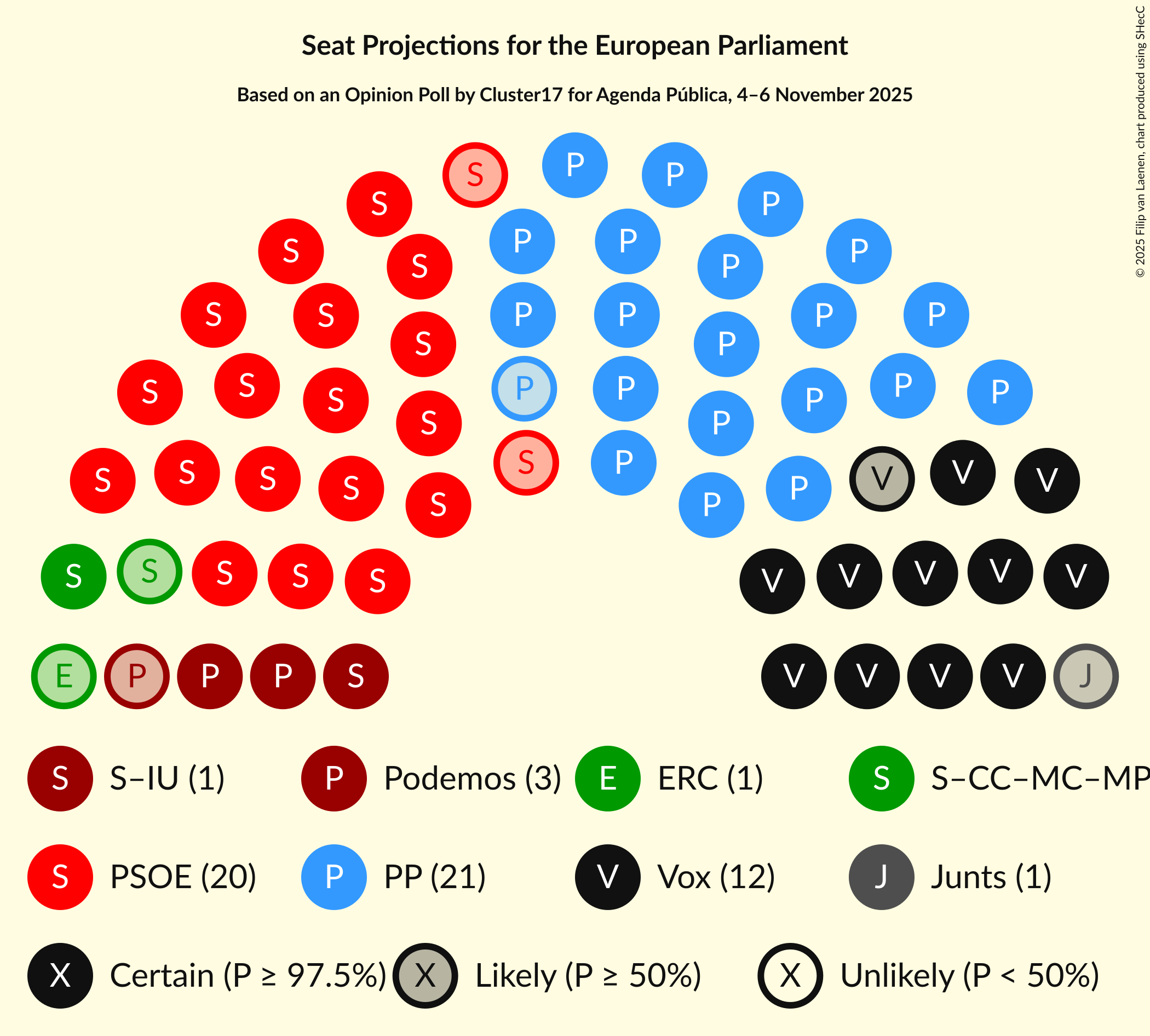 Graph with seating plan not yet produced