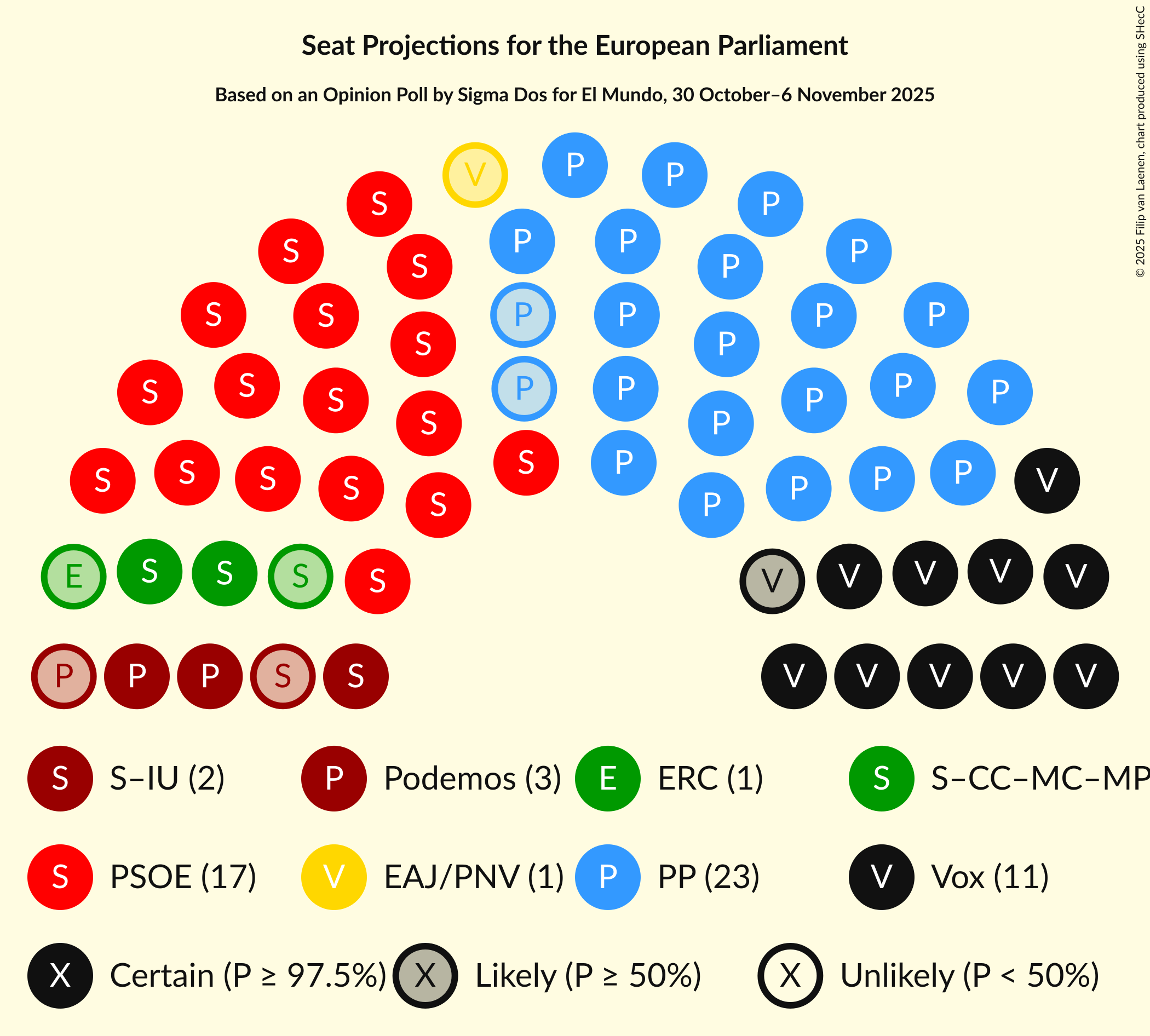 Graph with seating plan not yet produced