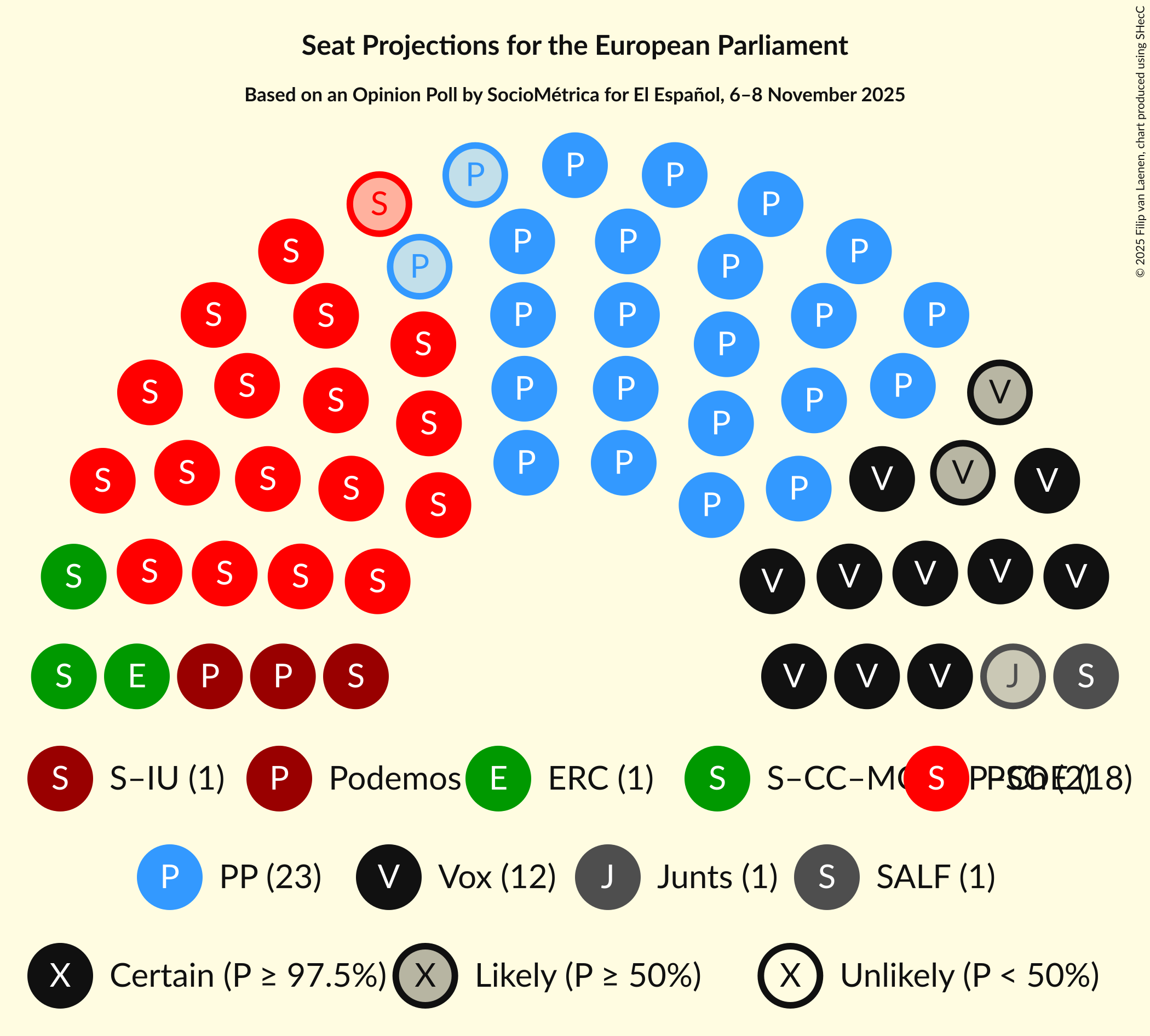 Graph with seating plan not yet produced