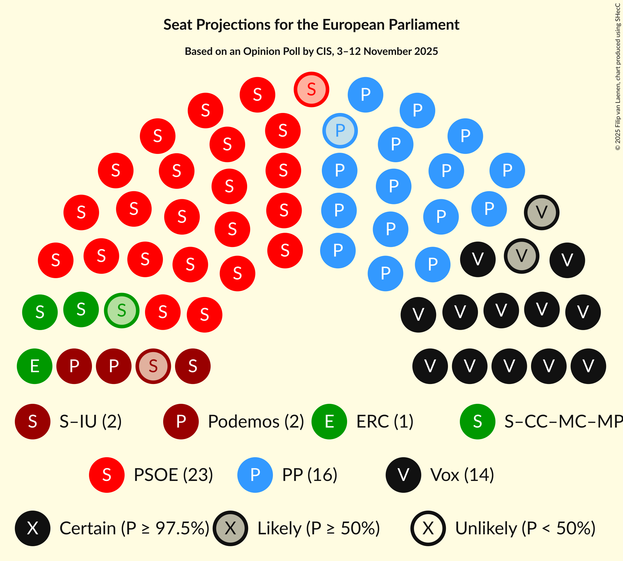 Graph with seating plan not yet produced