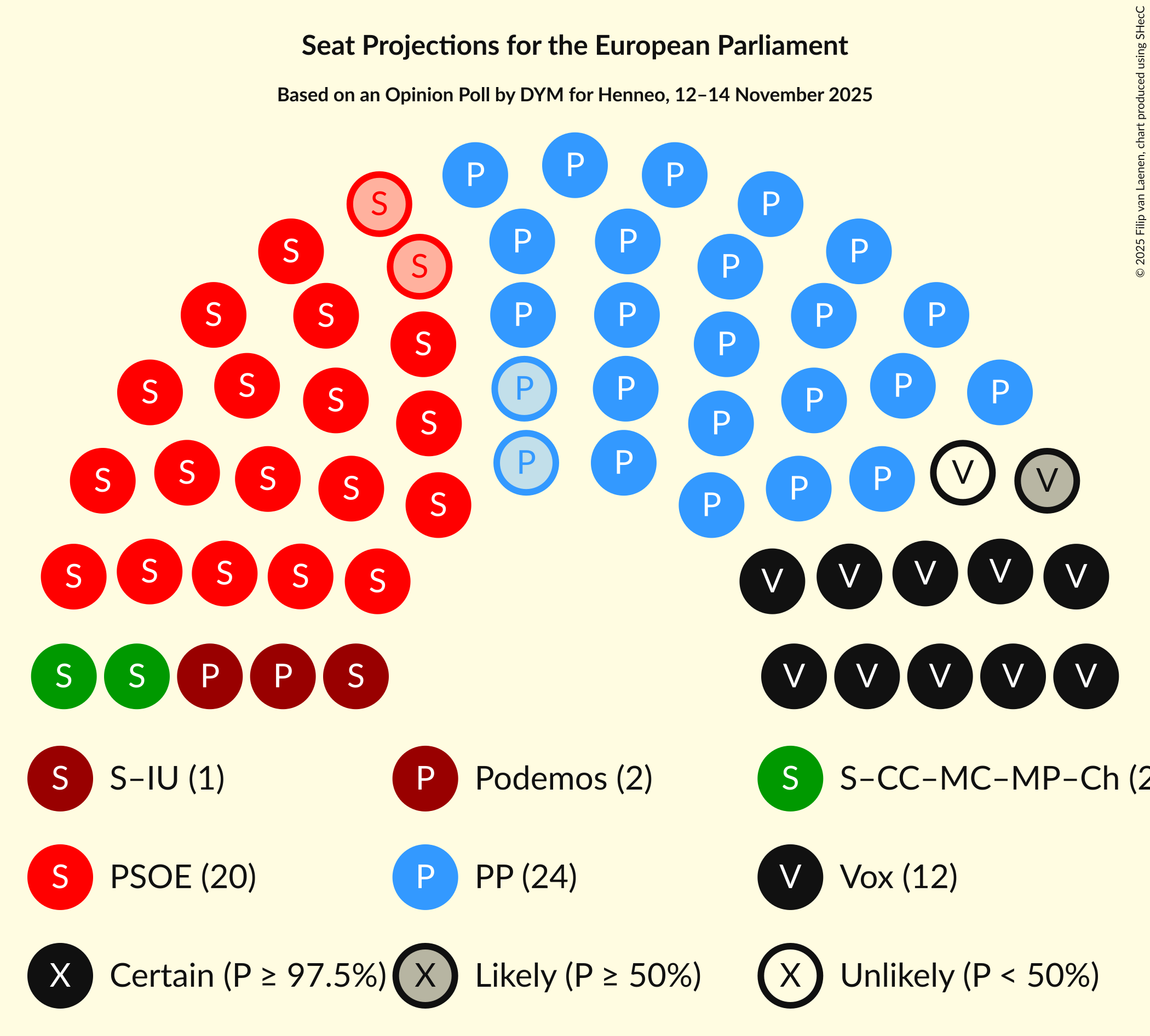 Graph with seating plan not yet produced
