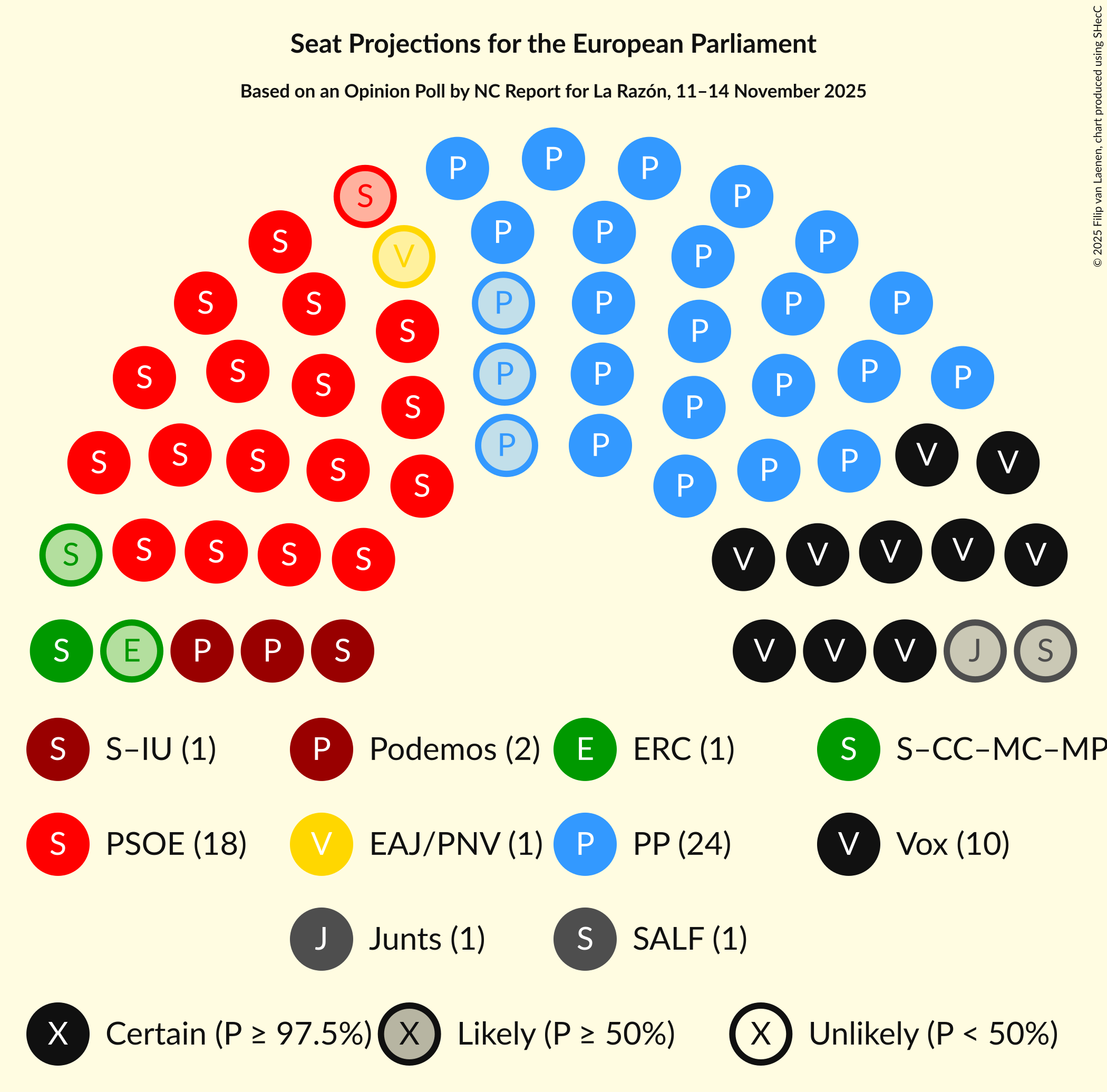 Graph with seating plan not yet produced