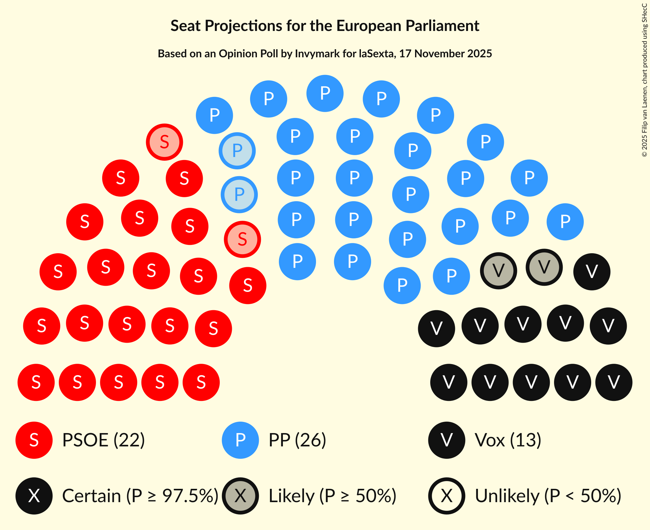Graph with seating plan not yet produced