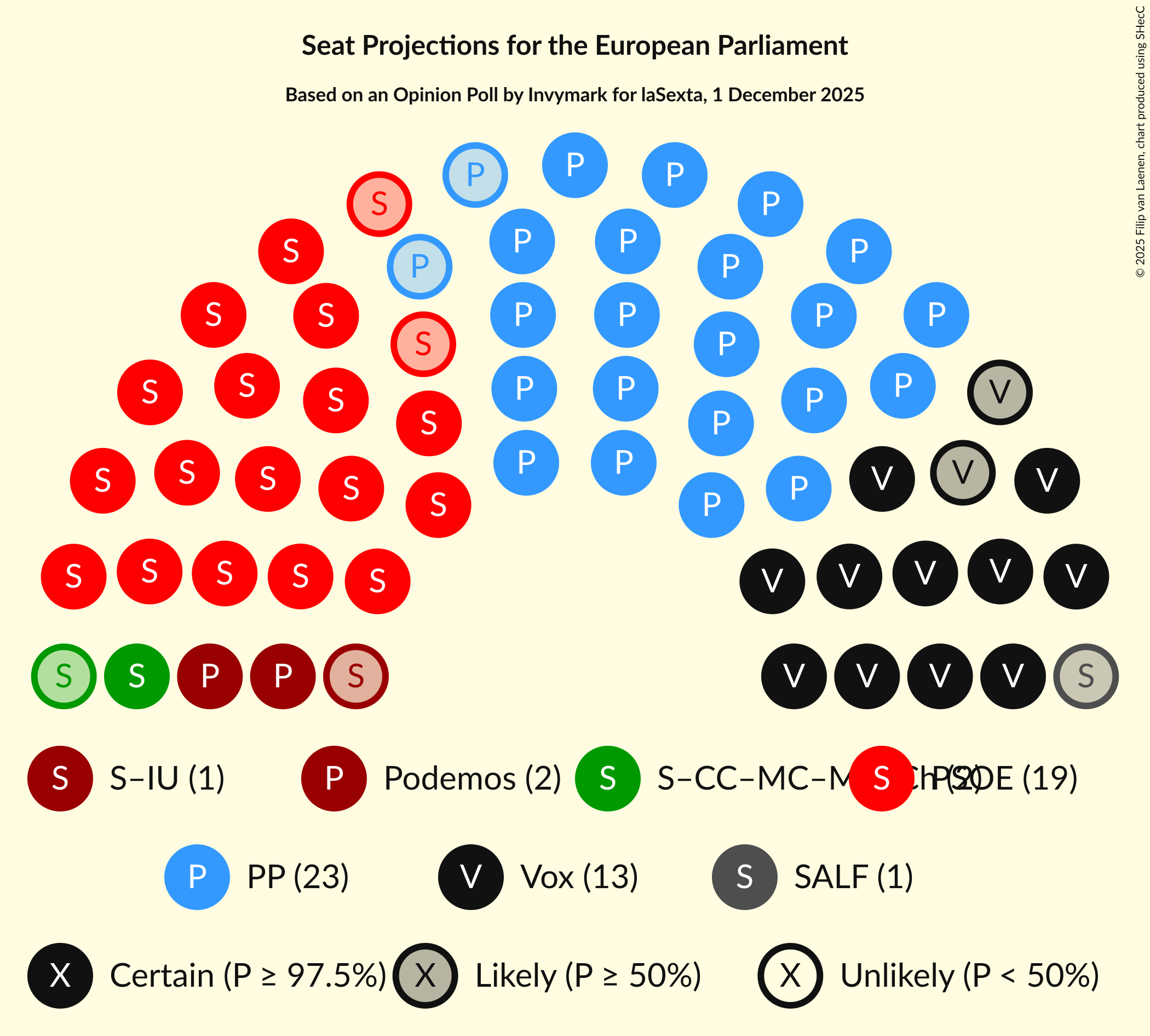 Seating Plan Graph with seating plan not yet produced