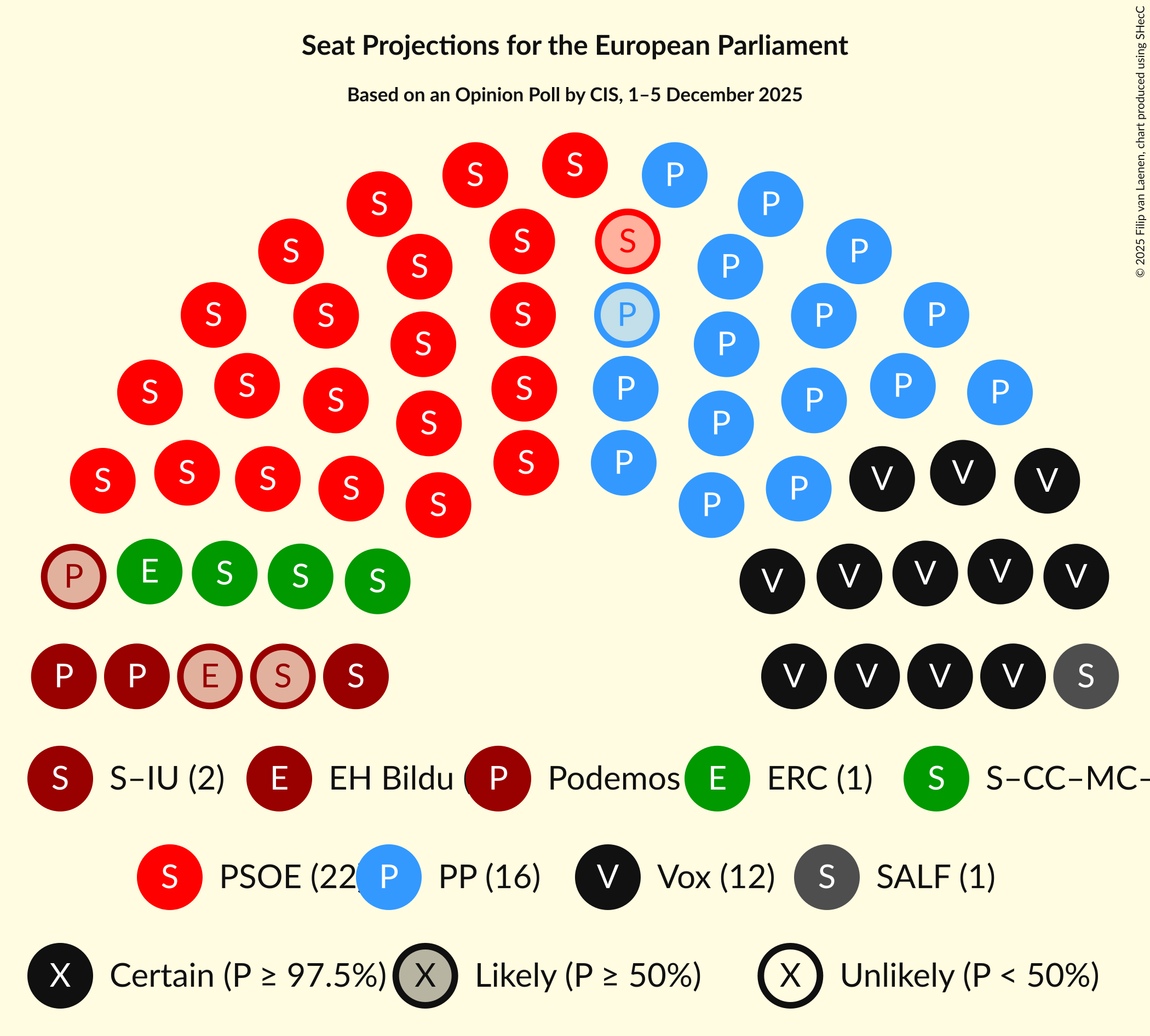 Seating Plan Graph with seating plan not yet produced