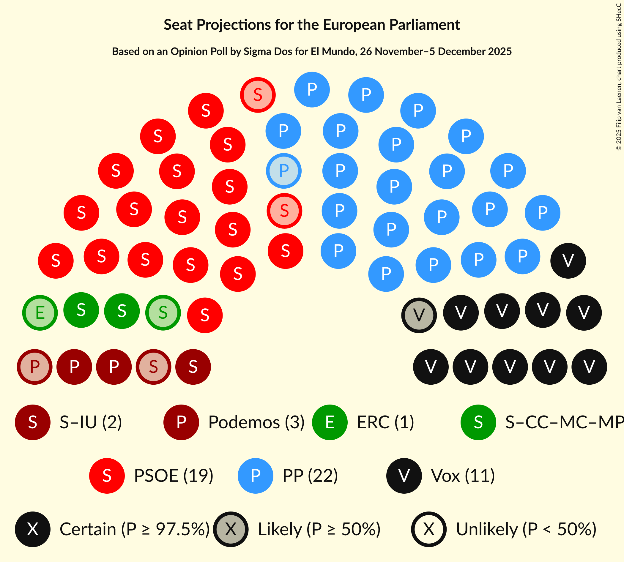 Seating Plan Graph with seating plan not yet produced