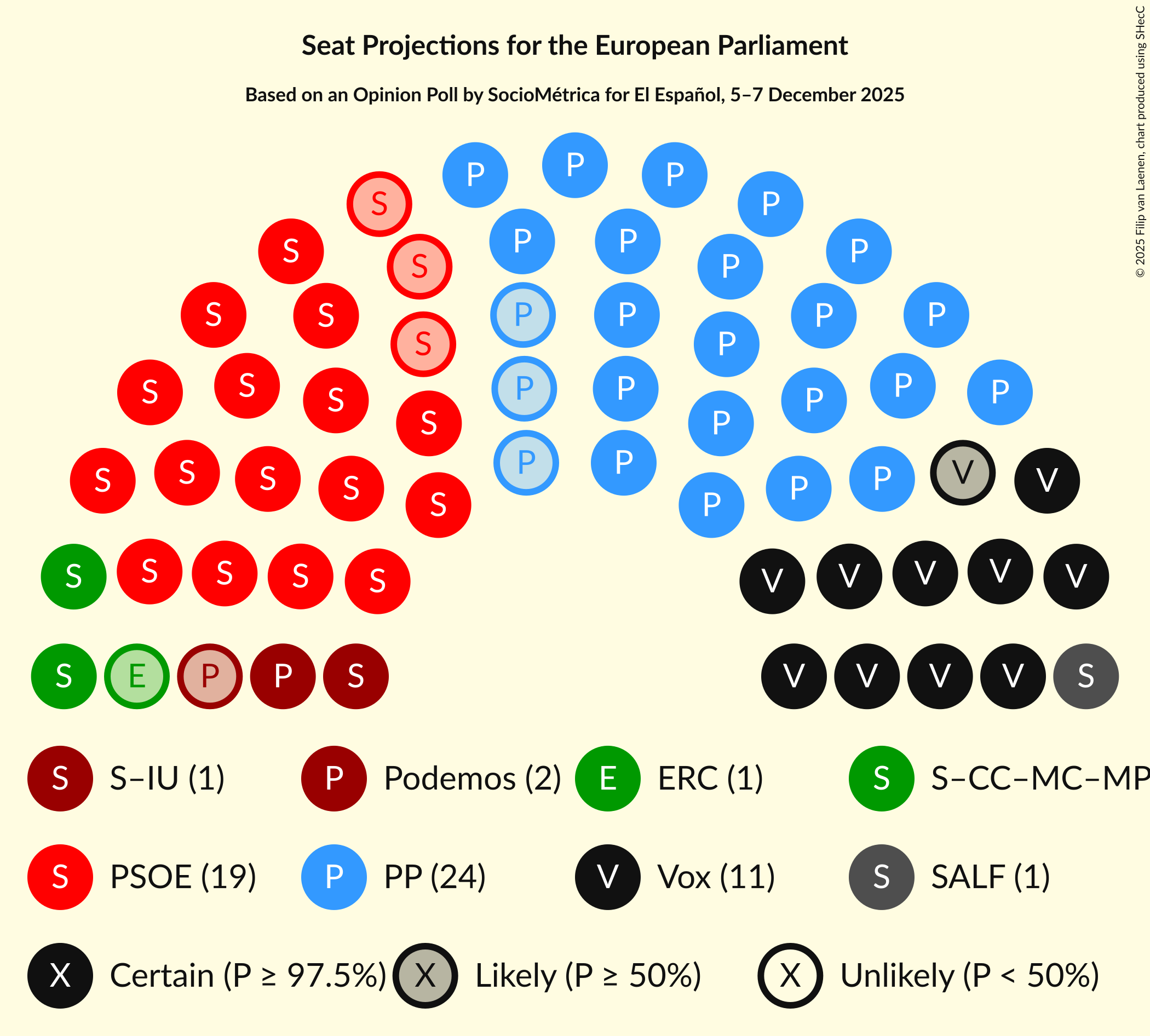 Seating Plan Graph with seating plan not yet produced