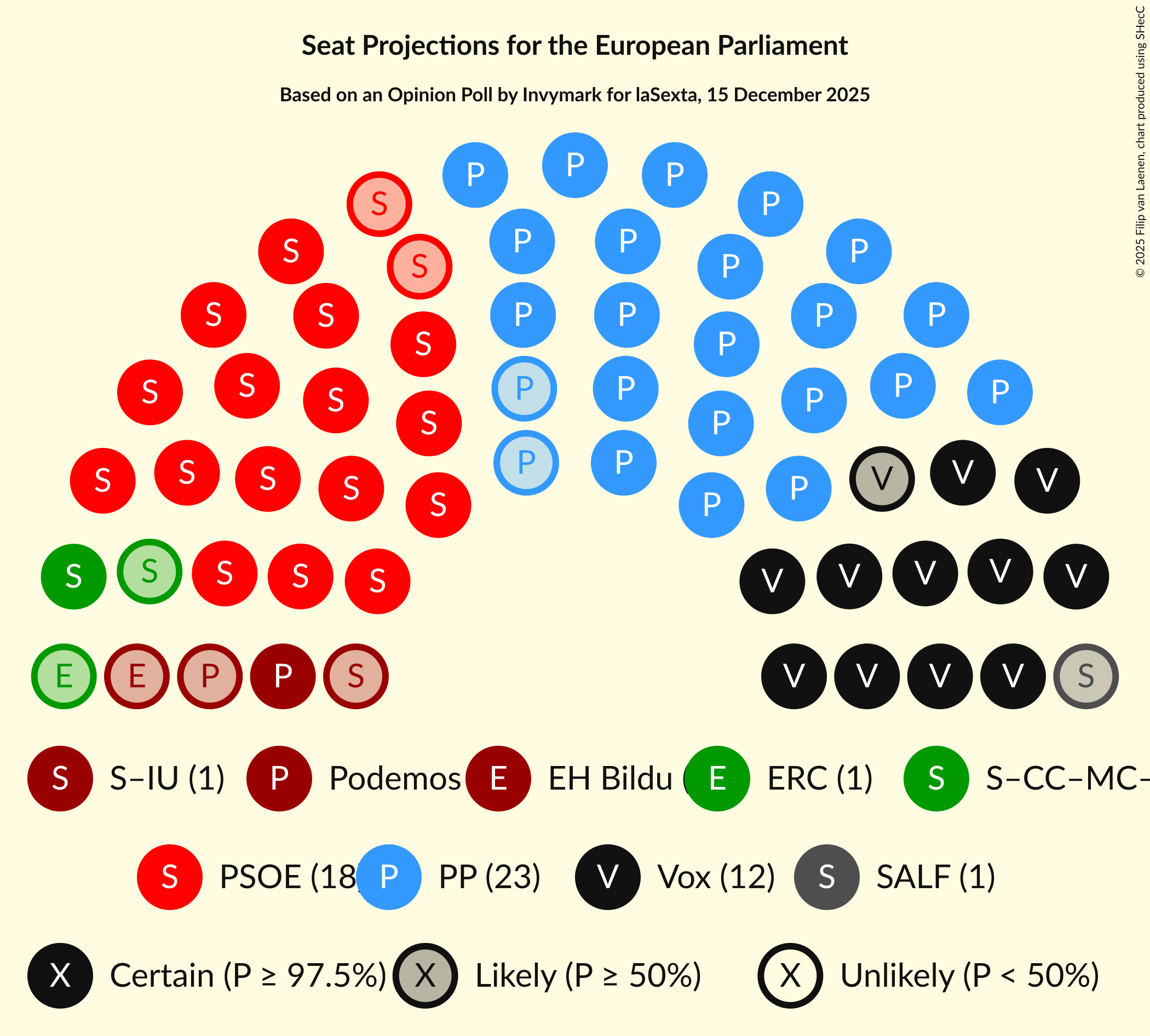 Graph with seating plan not yet produced