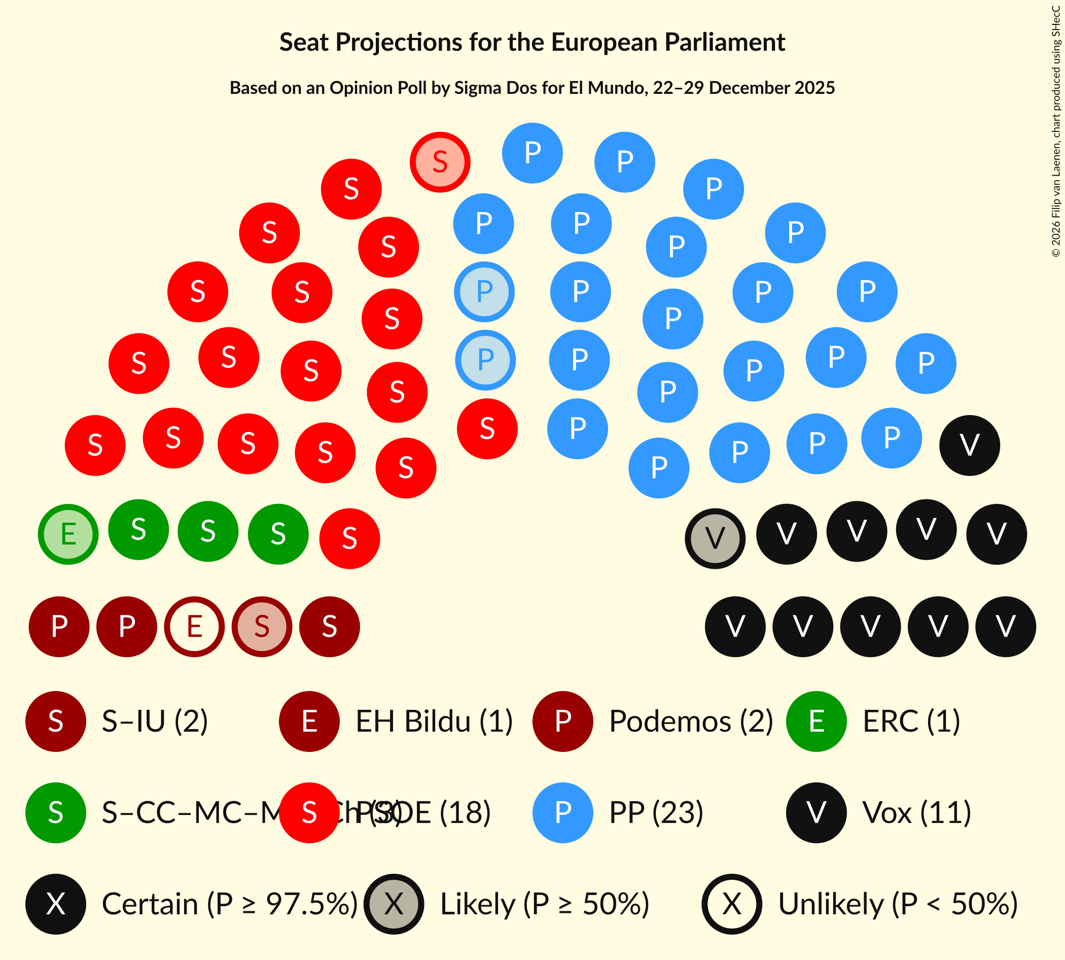 Graph with seating plan not yet produced