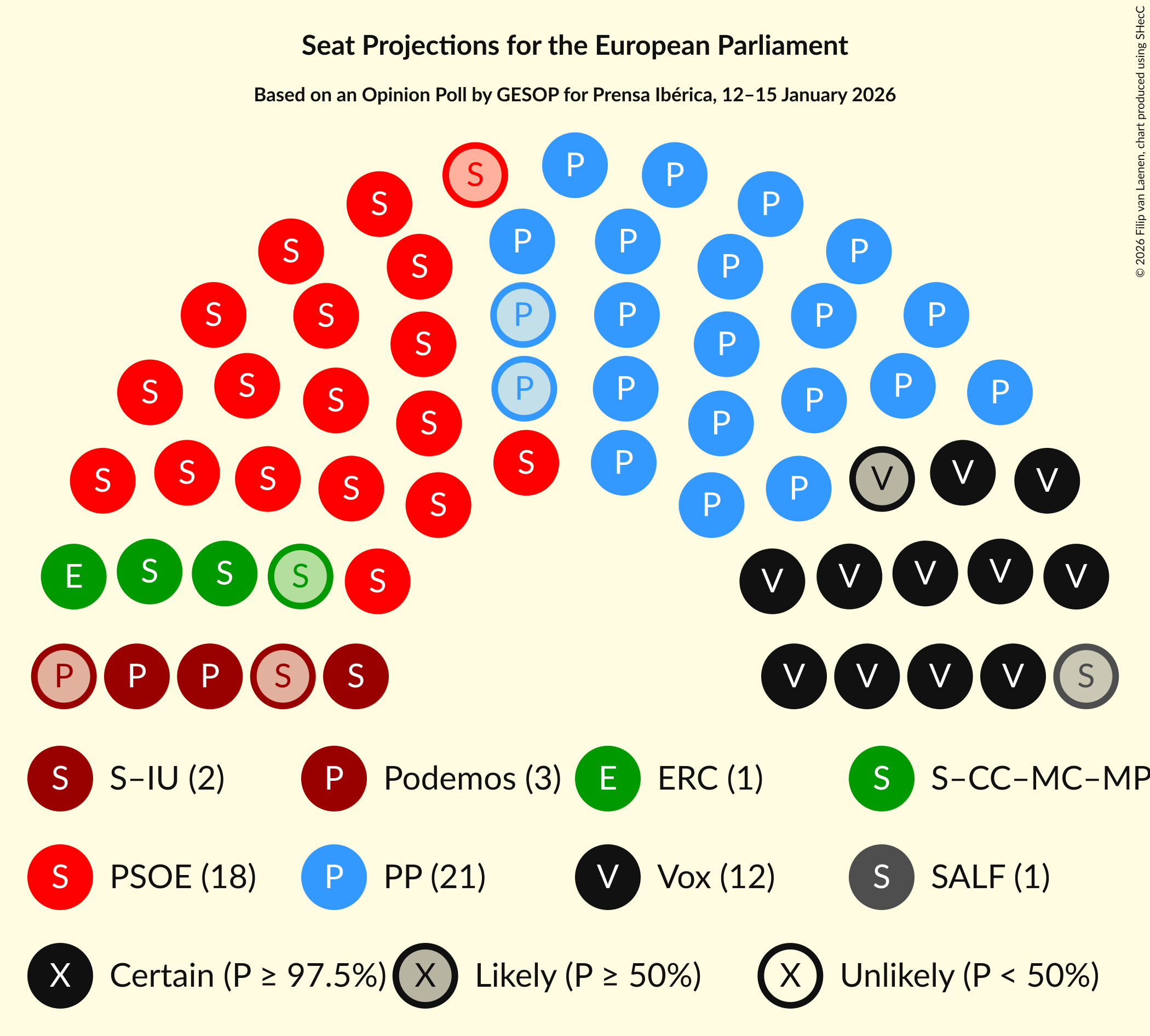 Graph with seating plan not yet produced
