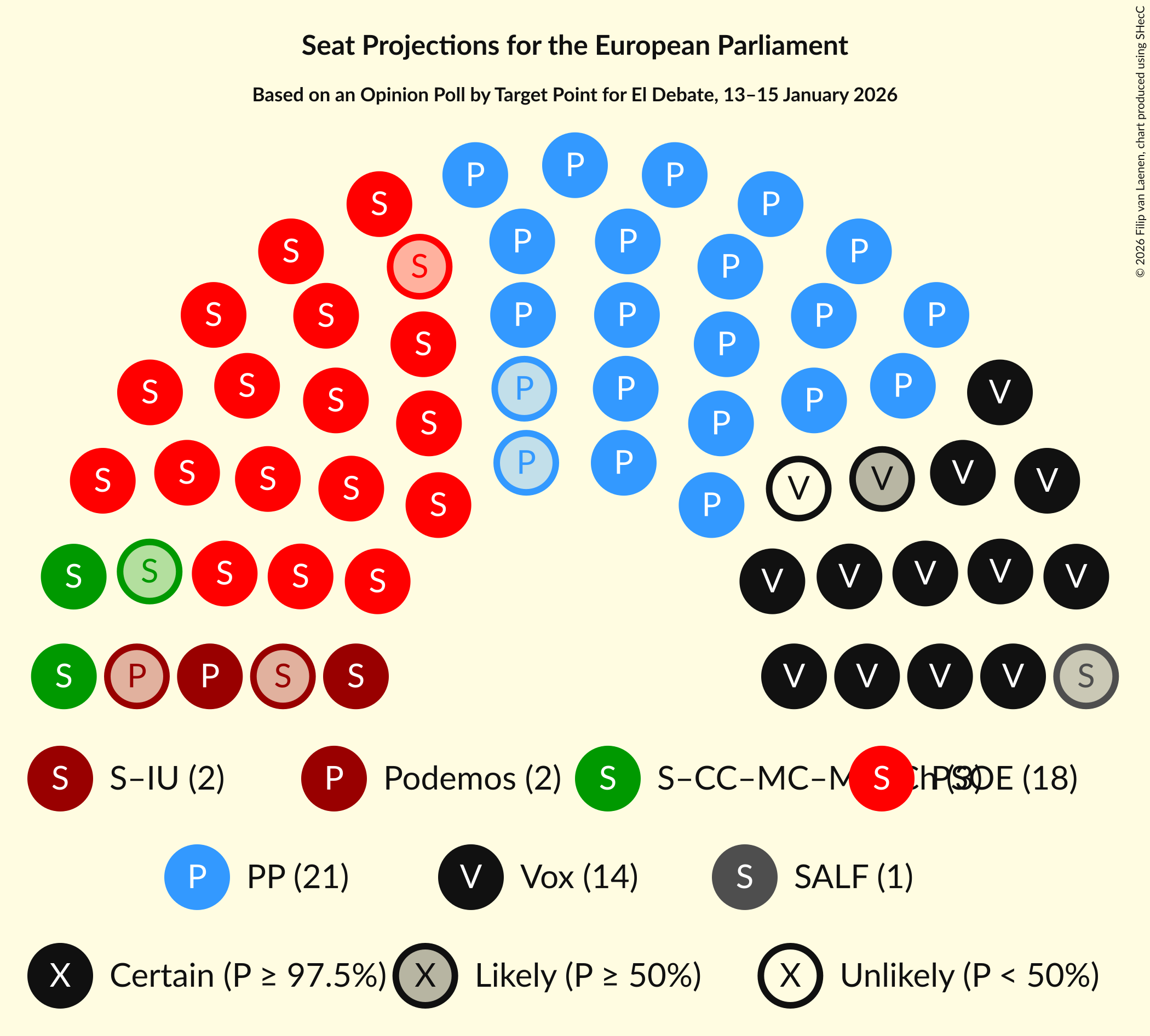 Seating Plan Graph with seating plan not yet produced