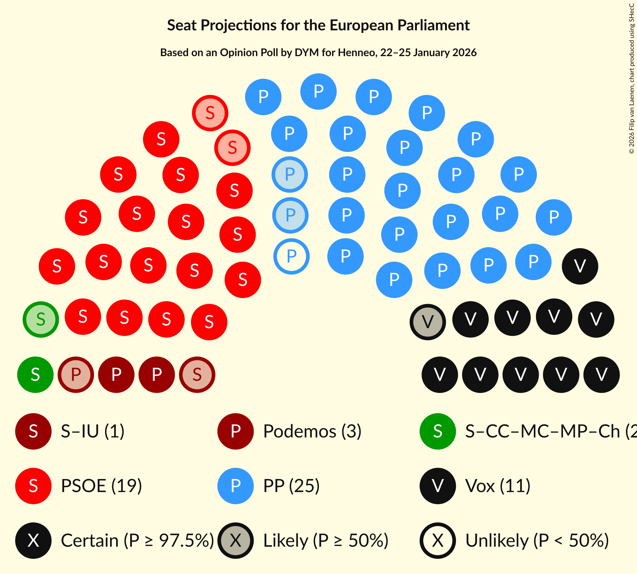 Graph with seating plan not yet produced