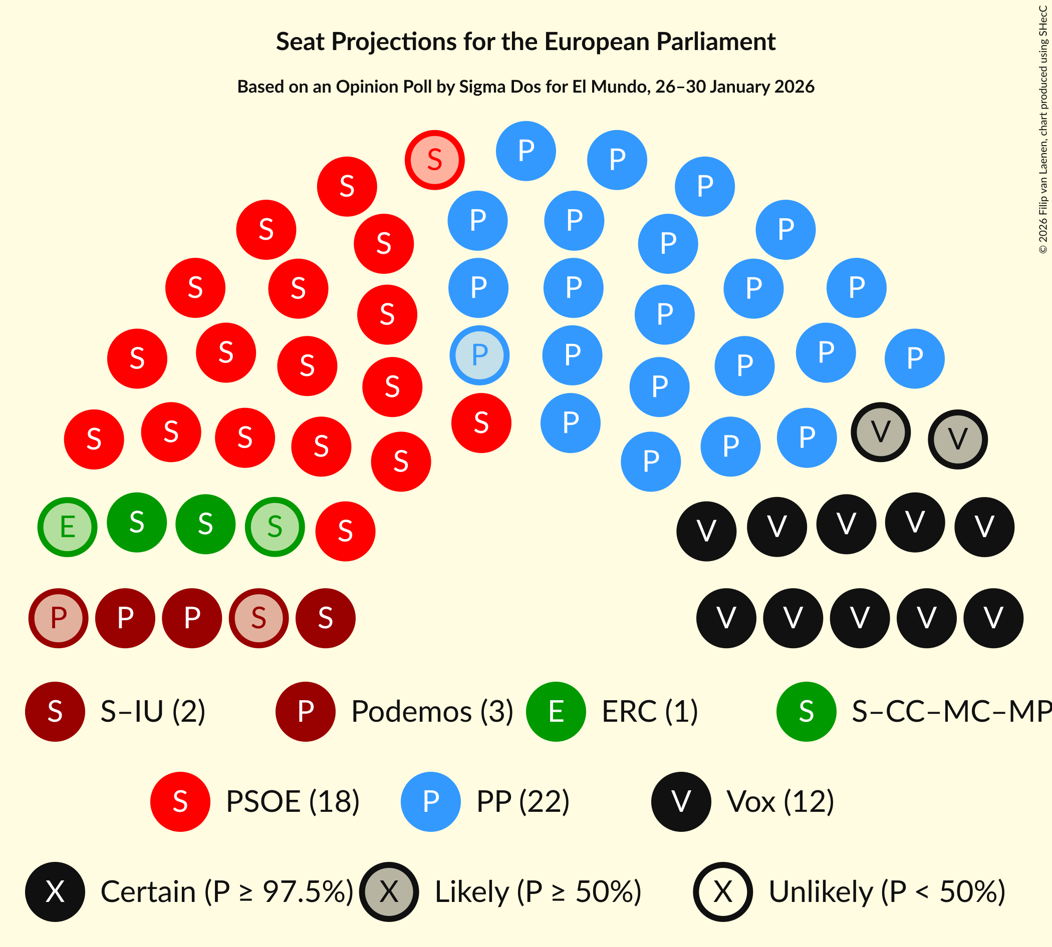 Seating Plan Graph with seating plan not yet produced