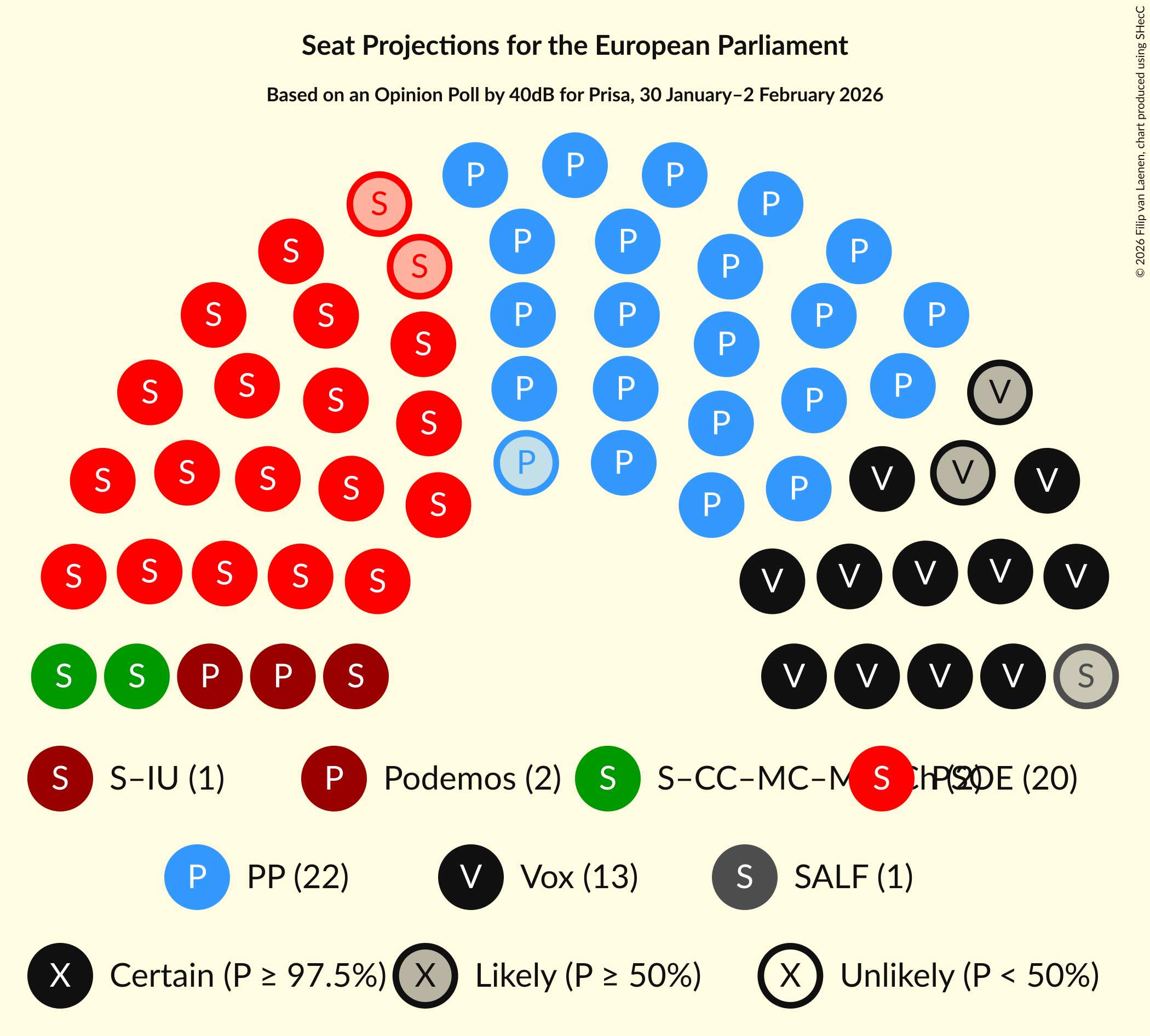 Seating Plan Graph with seating plan not yet produced
