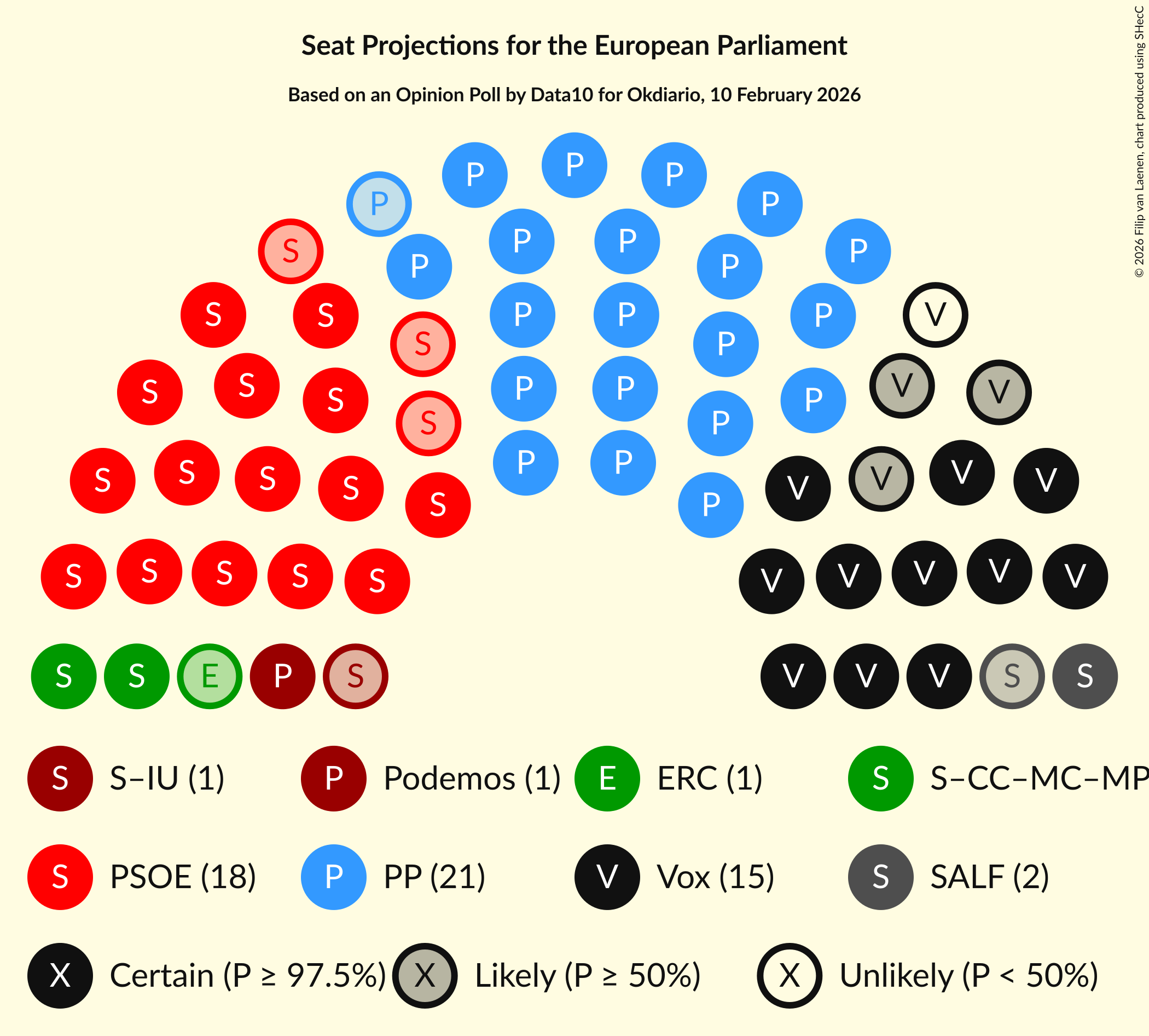 Seating Plan Graph with seating plan not yet produced